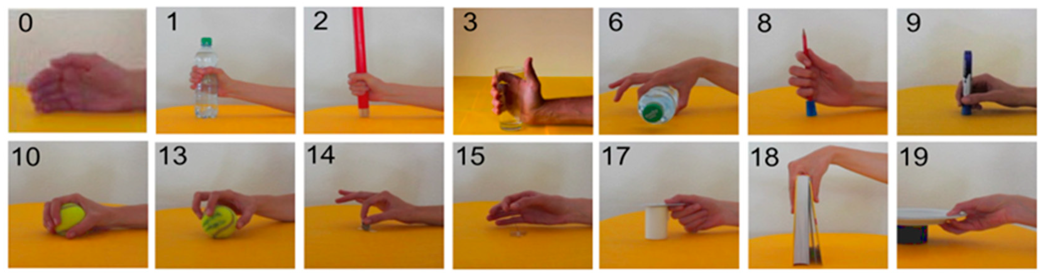 Sensors 24 02063 g003 Sensors 24 02063 g003