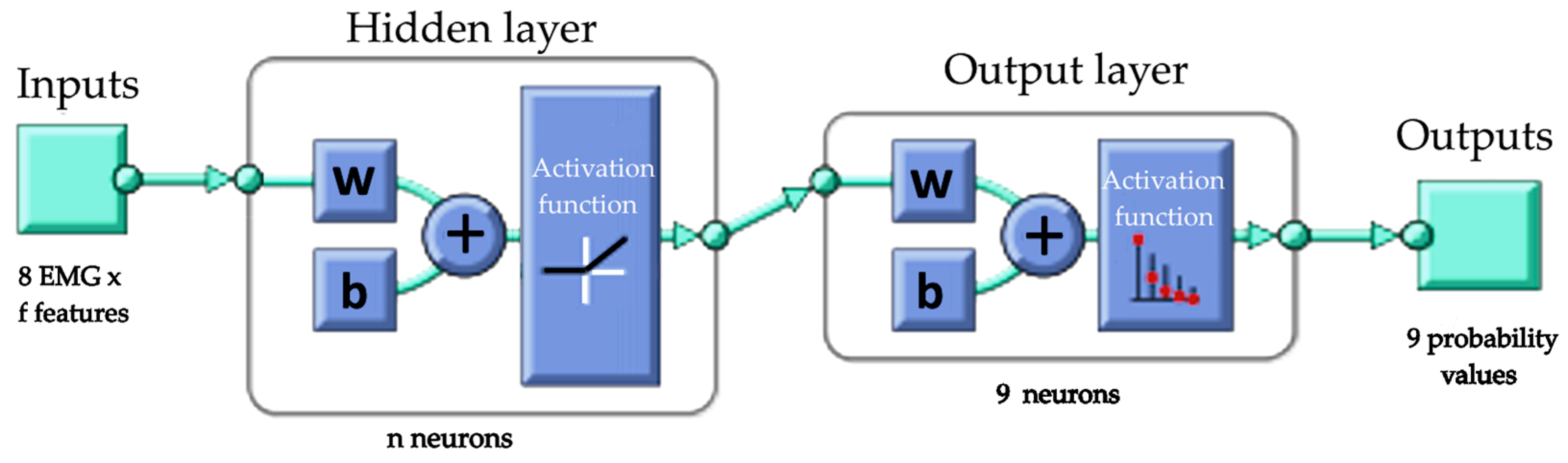 Sensors 24 02063 g006 Sensors 24 02063 g006