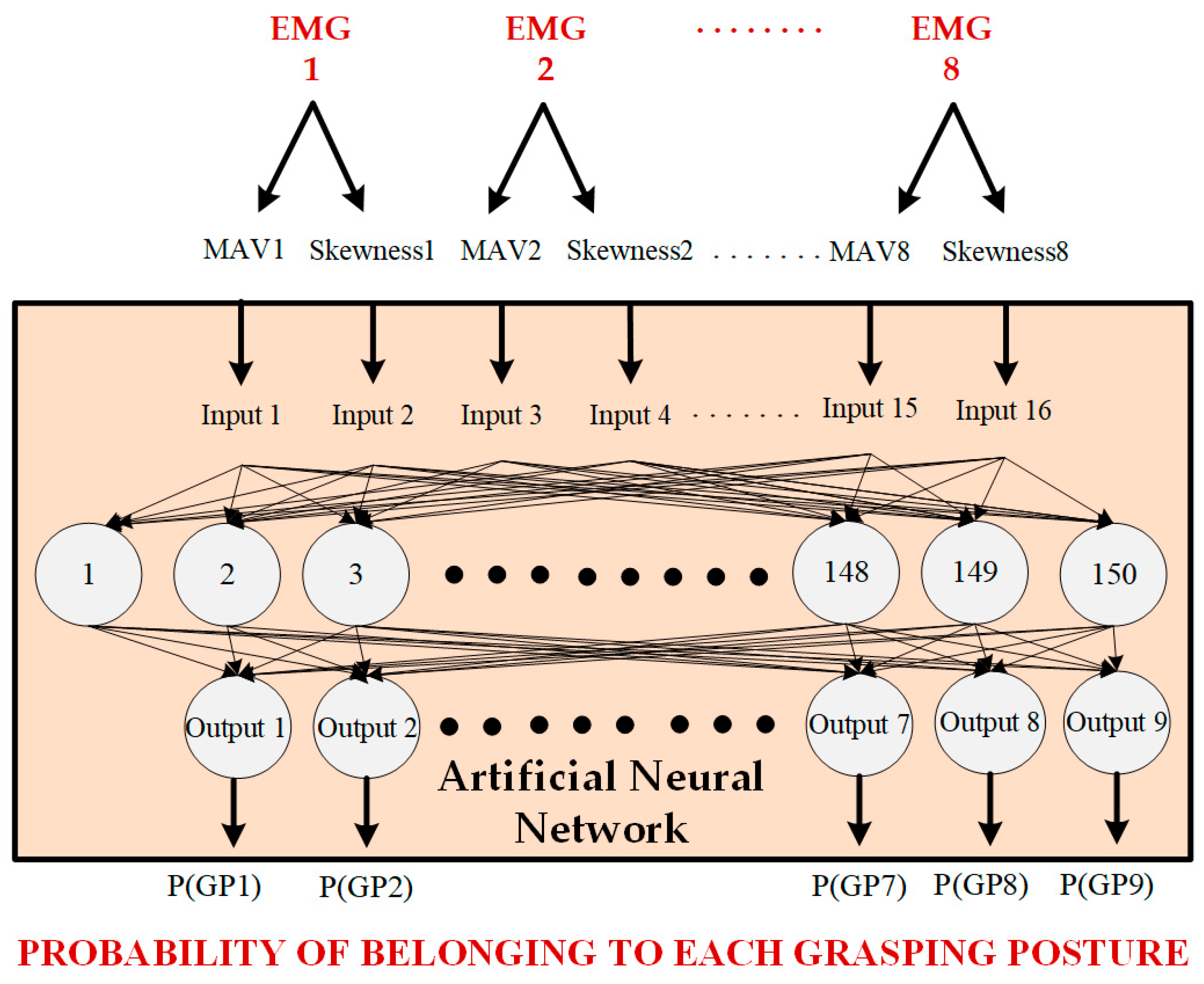 Sensors 24 02063 g007 Sensors 24 02063 g007
