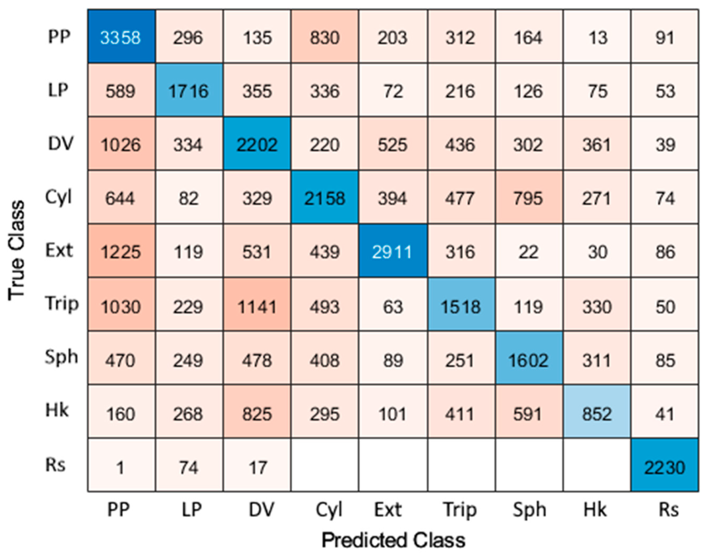 Sensors 24 02063 g008 Sensors 24 02063 g008
