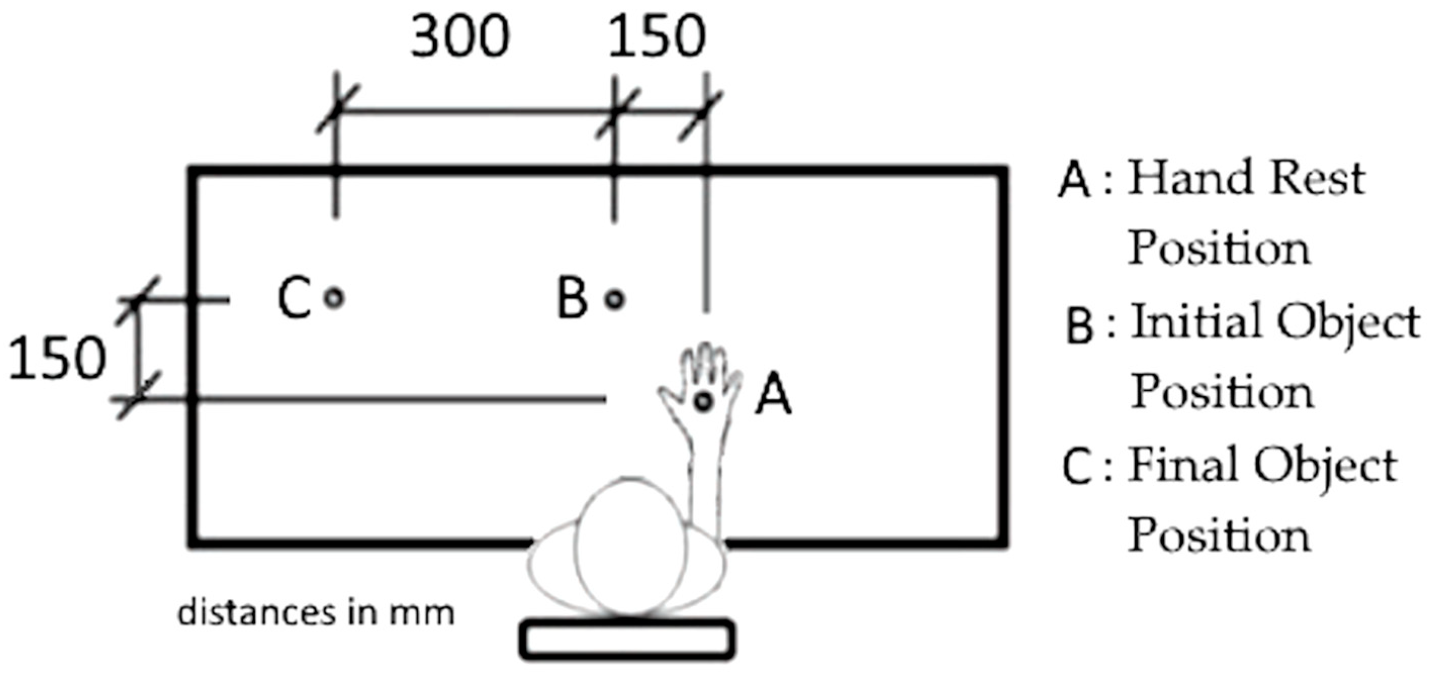Sensors 24 02063 g0a1 Sensors 24 02063 g0a1