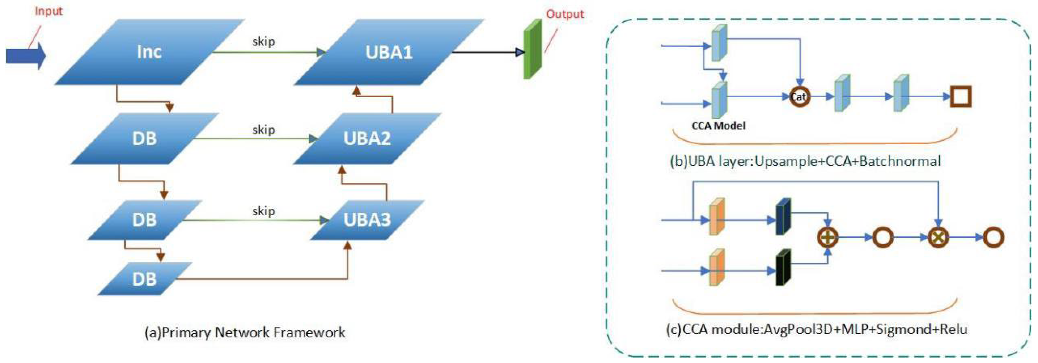 Sensors 24 02064 g002