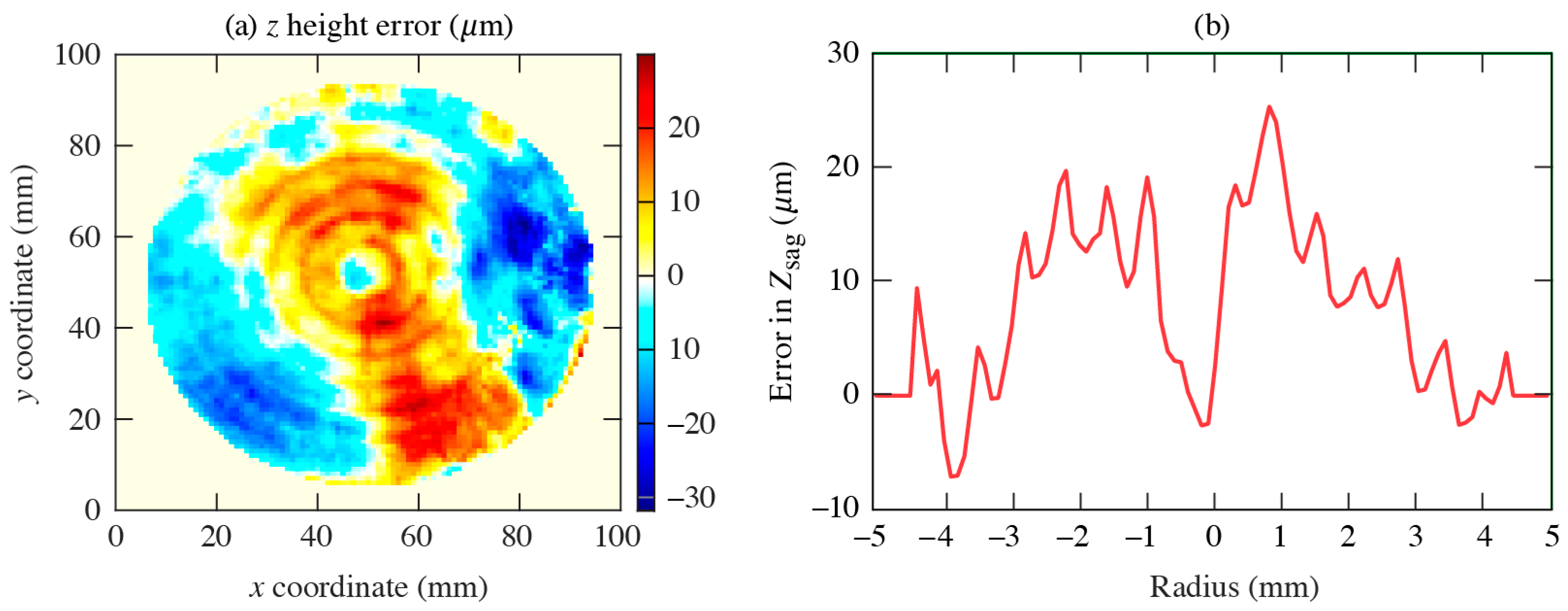 Sensors 24 02066 g003