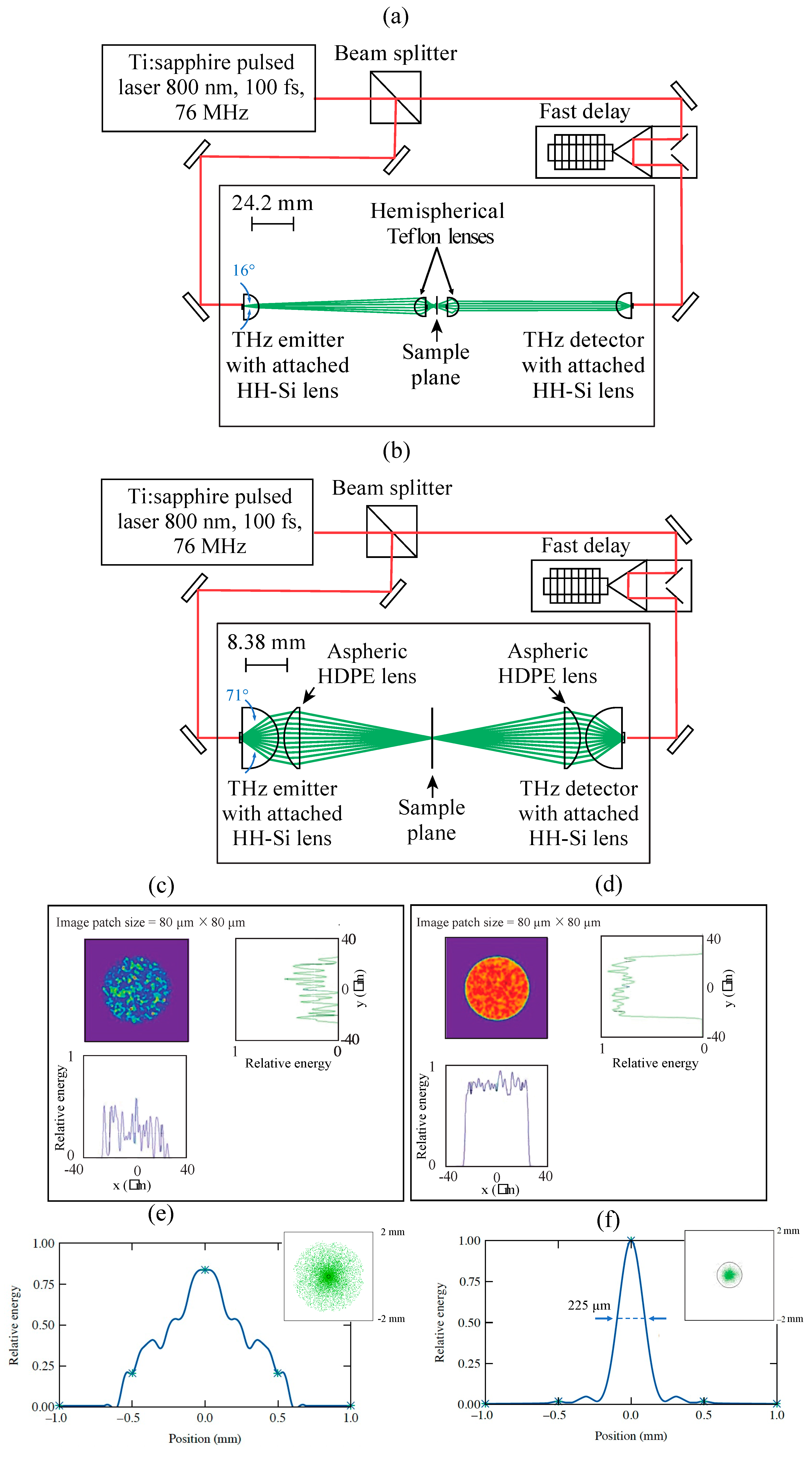 Sensors 24 02066 g004