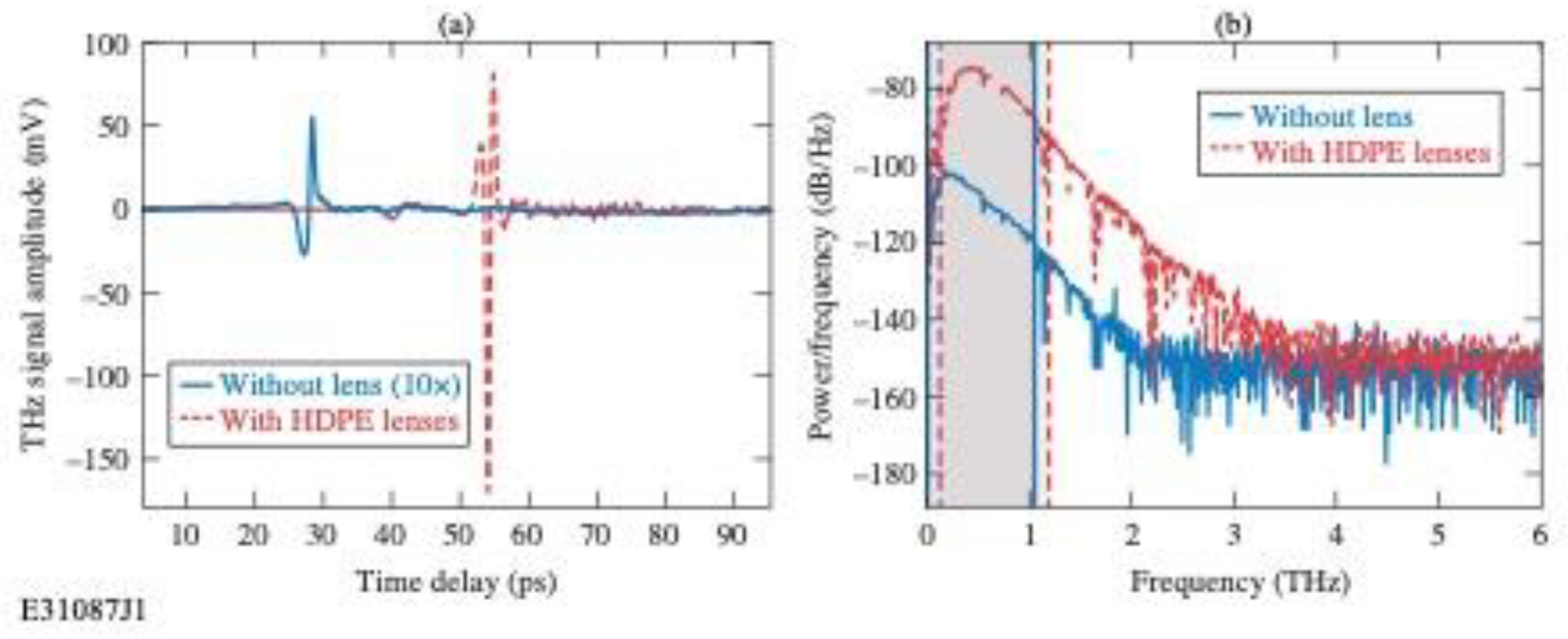 Sensors 24 02066 g005