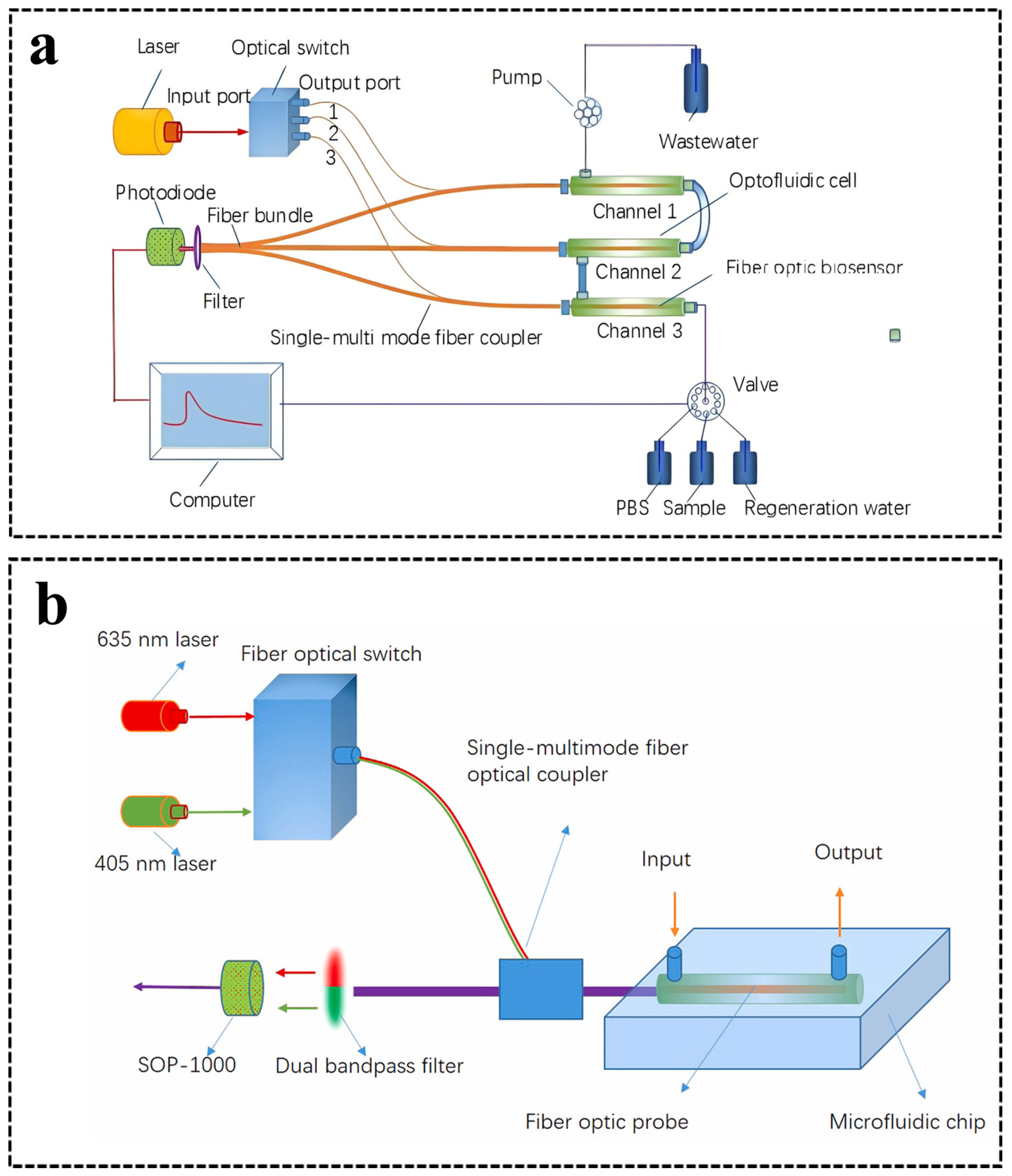 Sensors 24 02067 g005