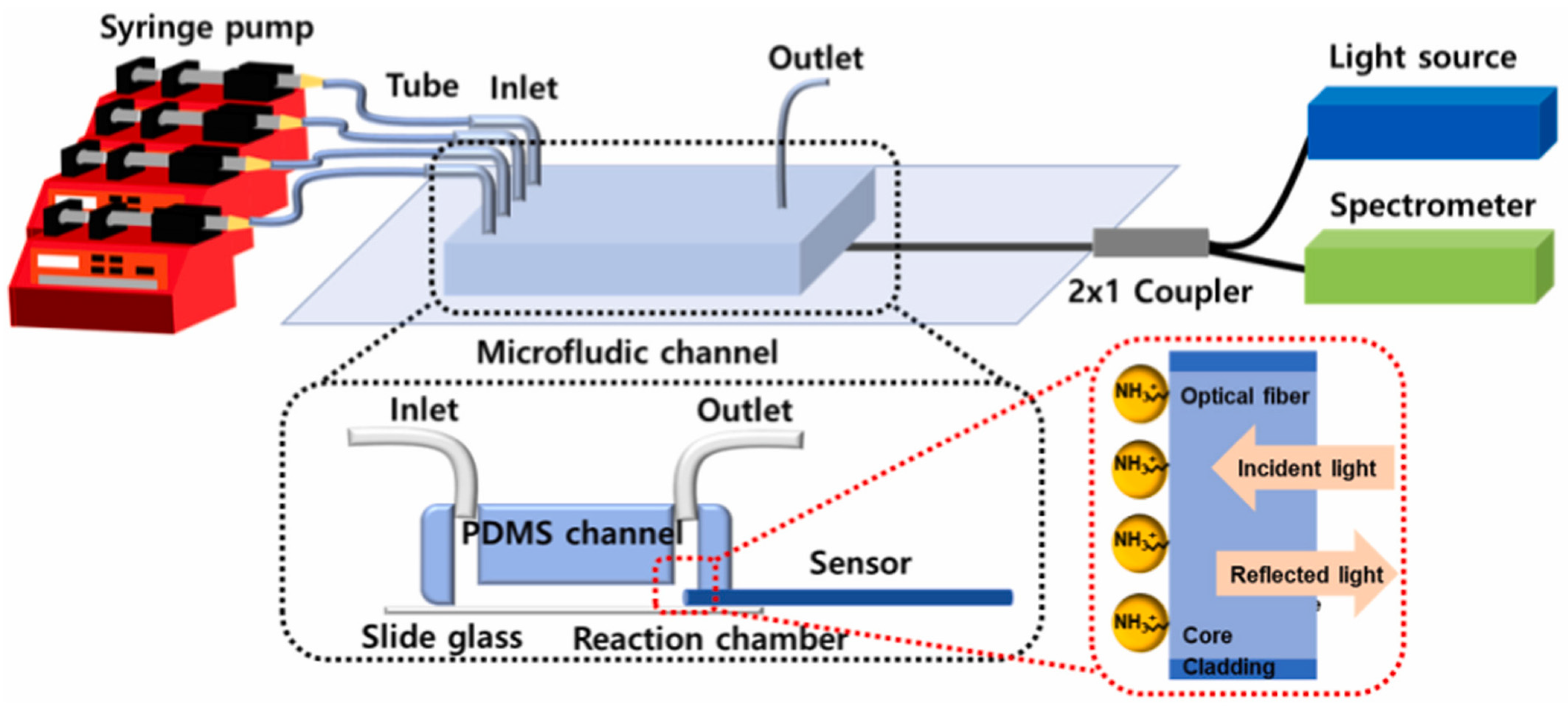 Sensors 24 02067 g006