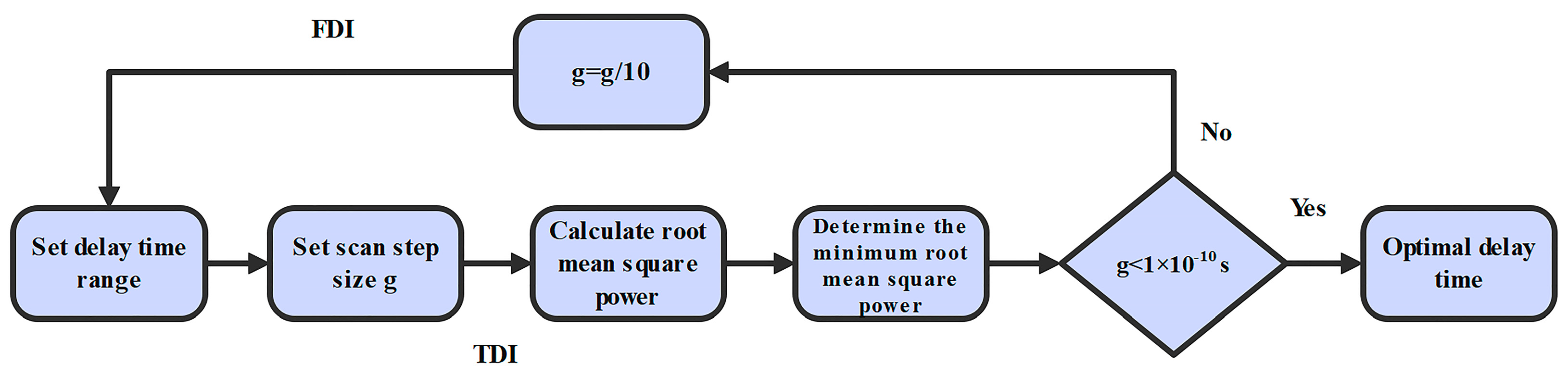 Sensors 24 02069 g006