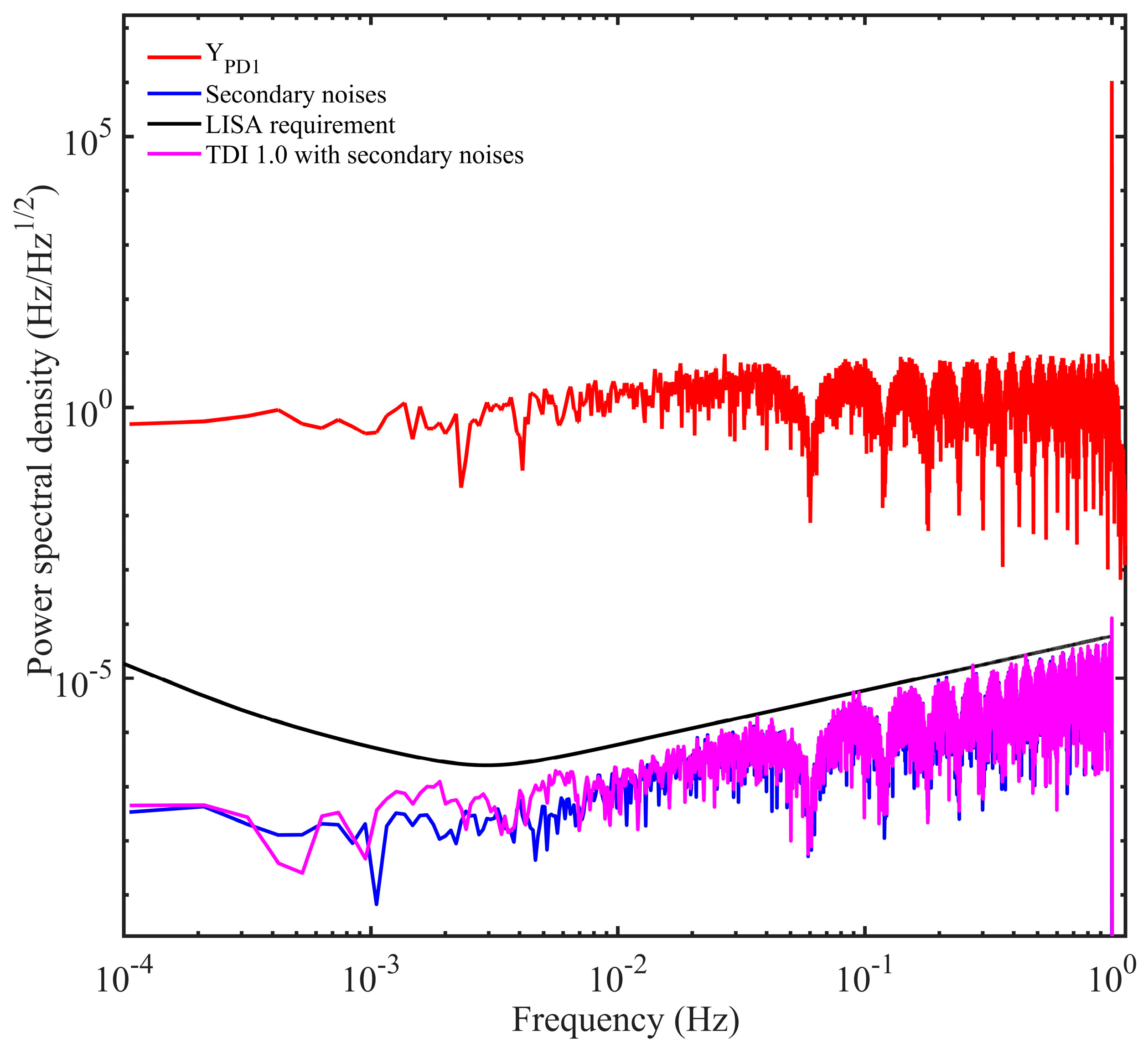 Sensors 24 02069 g010