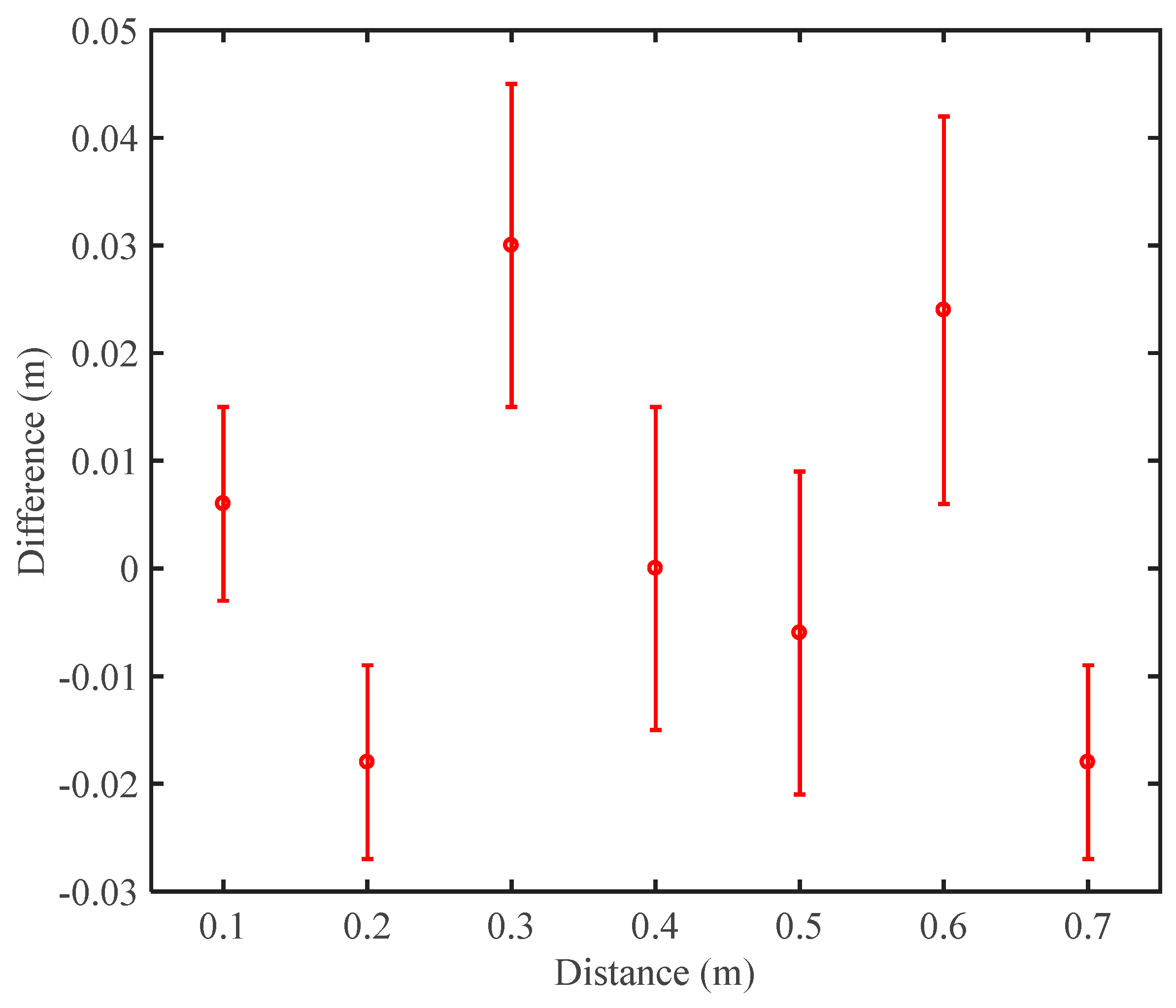 Sensors 24 02069 g014