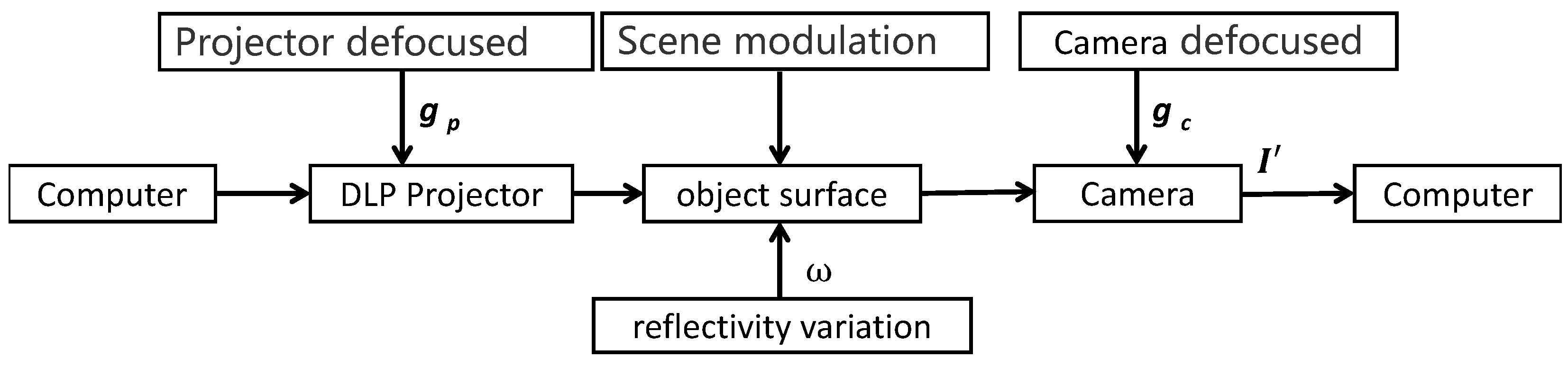 Sensors 24 02075 g002