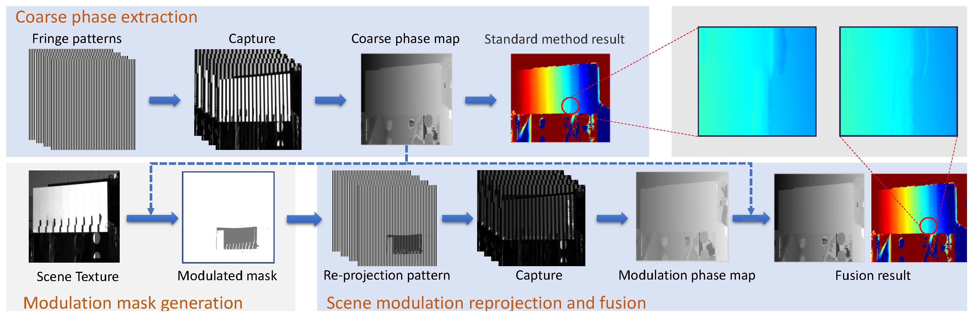 Sensors 24 02075 g004