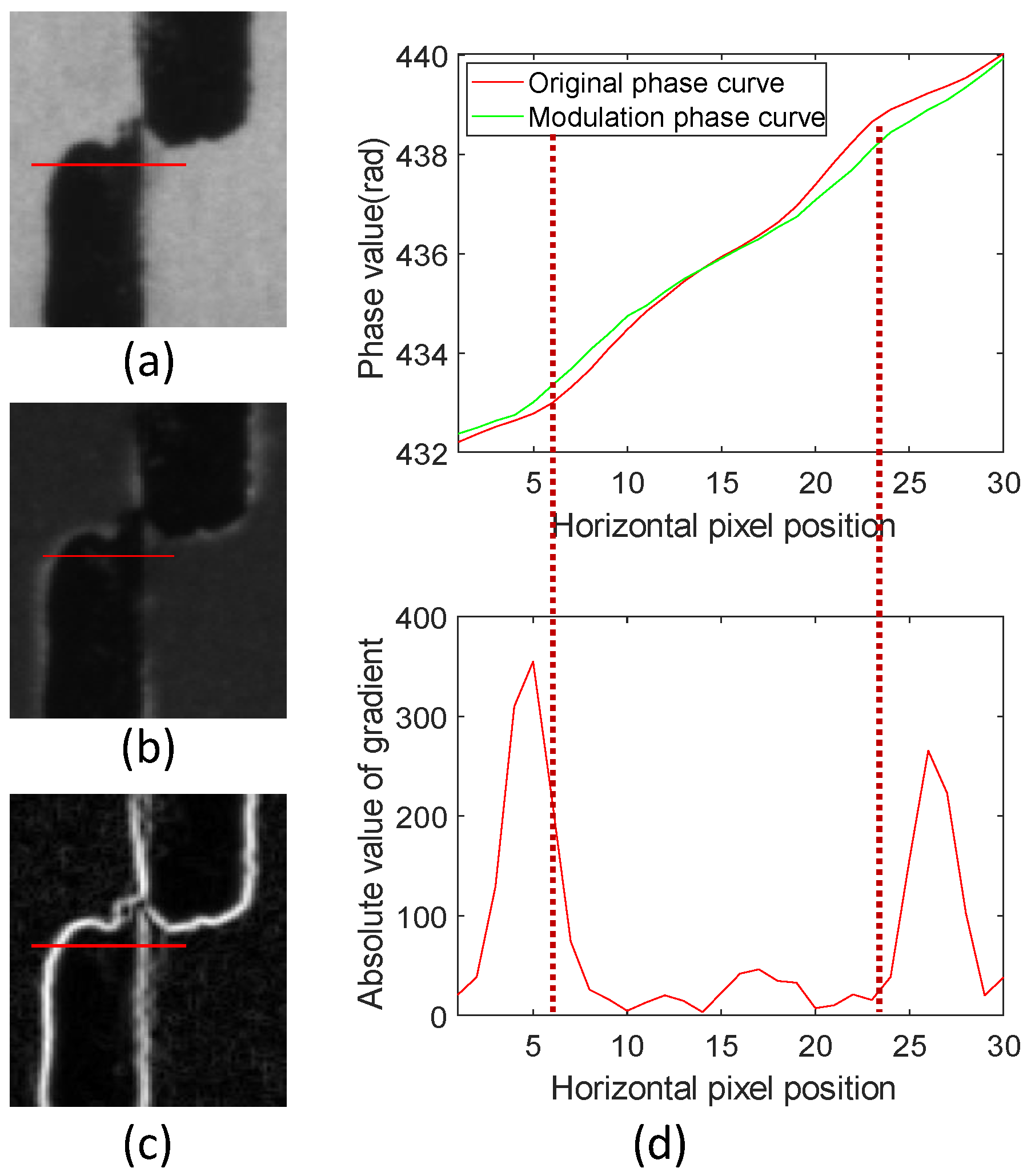 Sensors 24 02075 g005