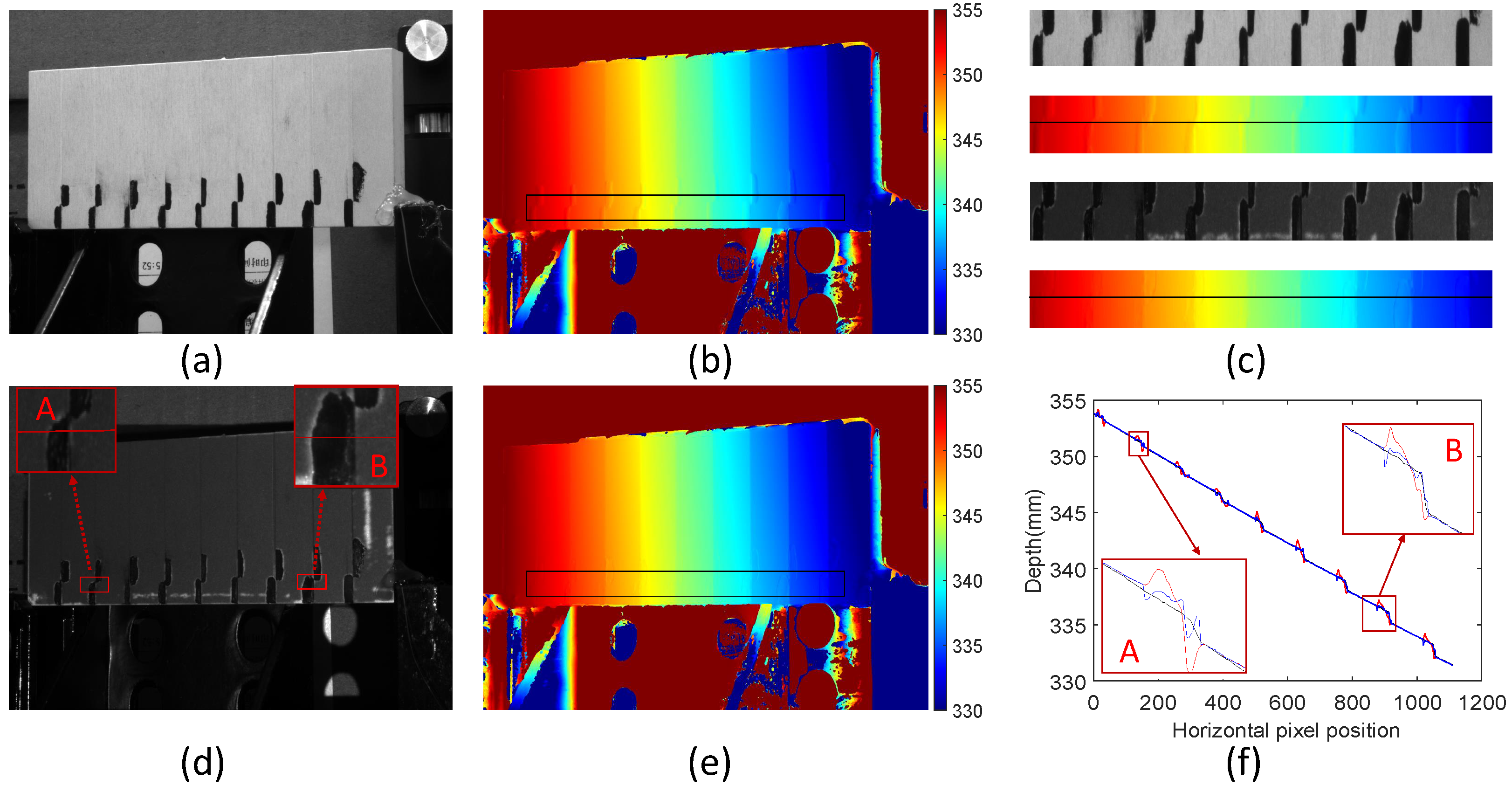 Sensors 24 02075 g009
