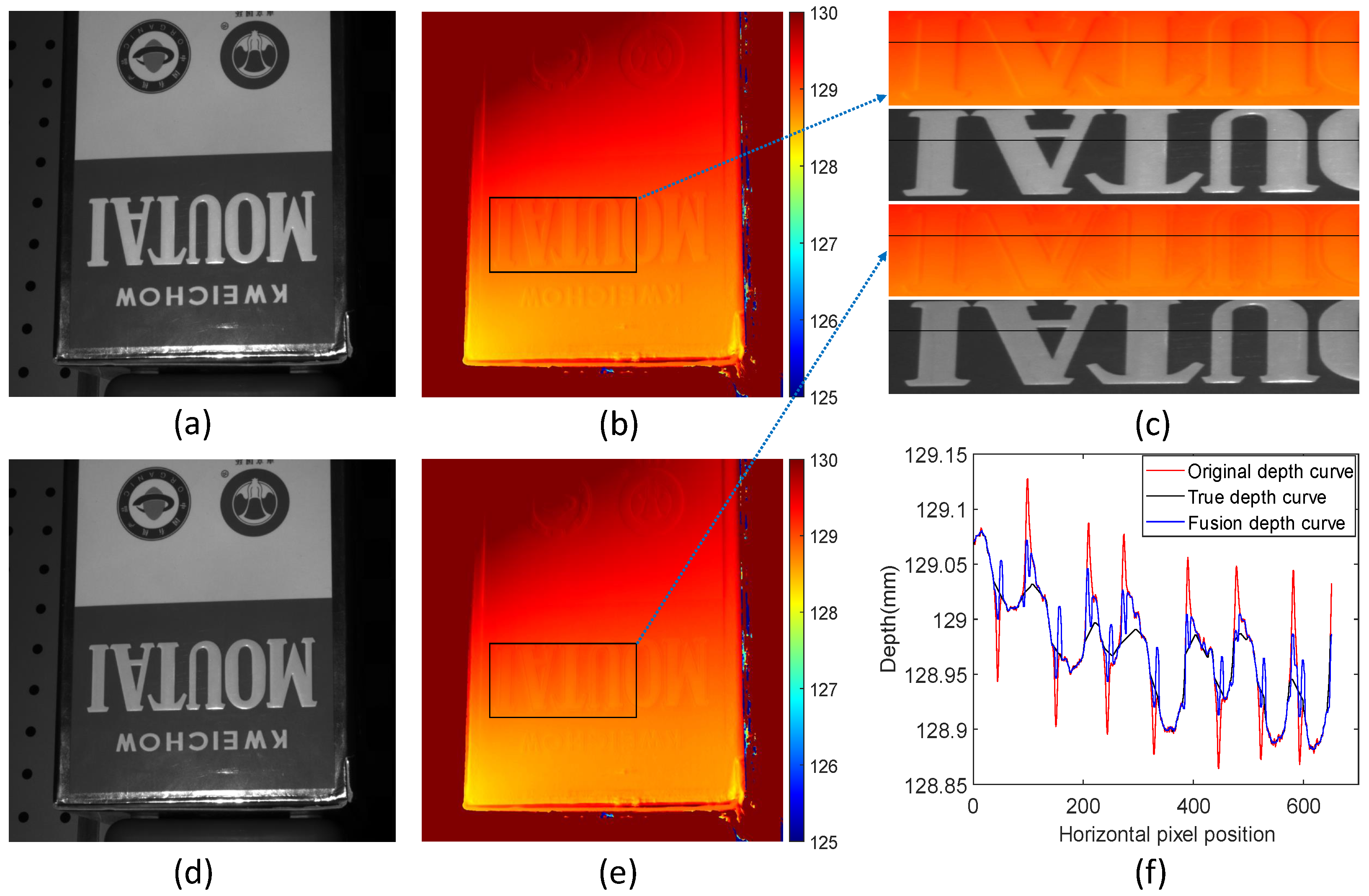 Sensors 24 02075 g011
