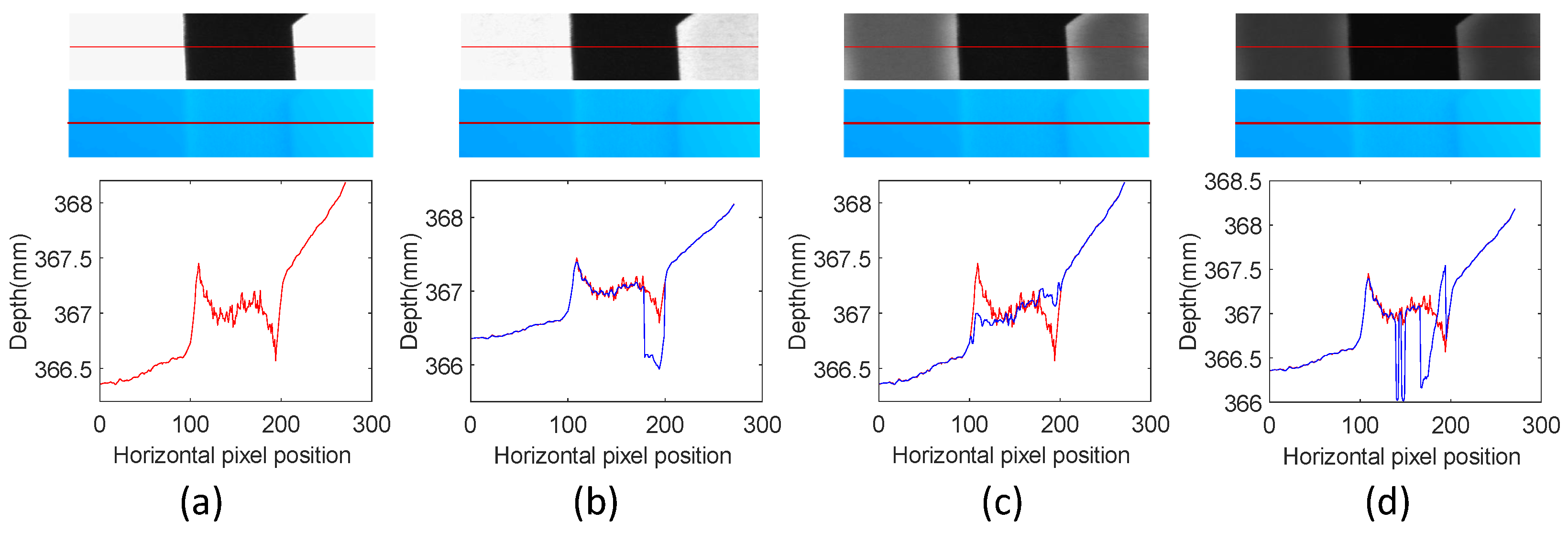 Sensors 24 02075 g014