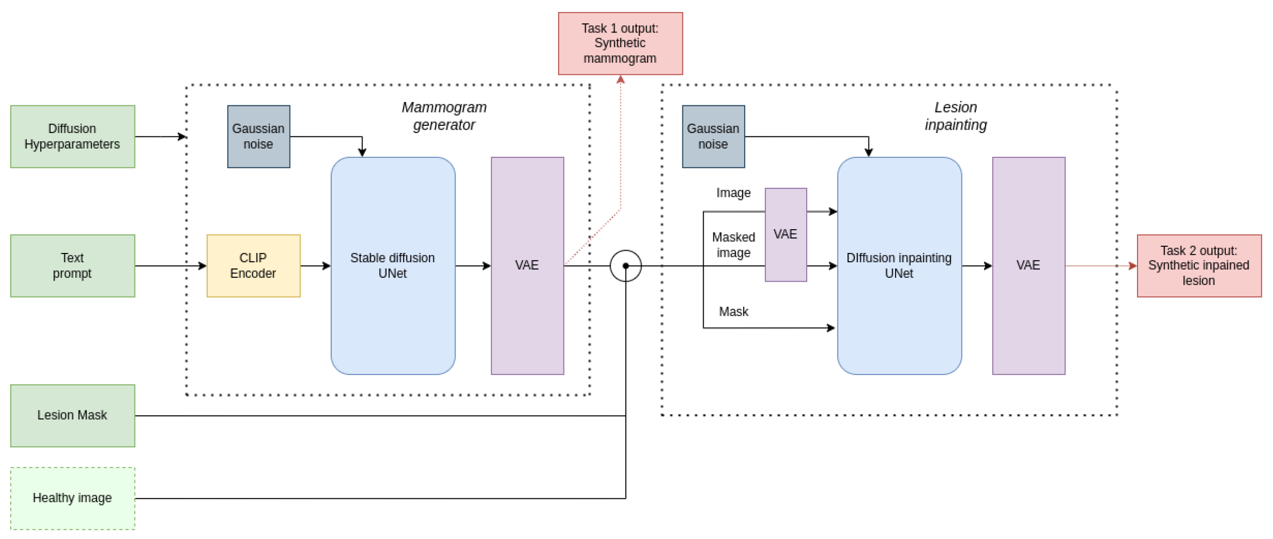 Sensors 24 02076 g008