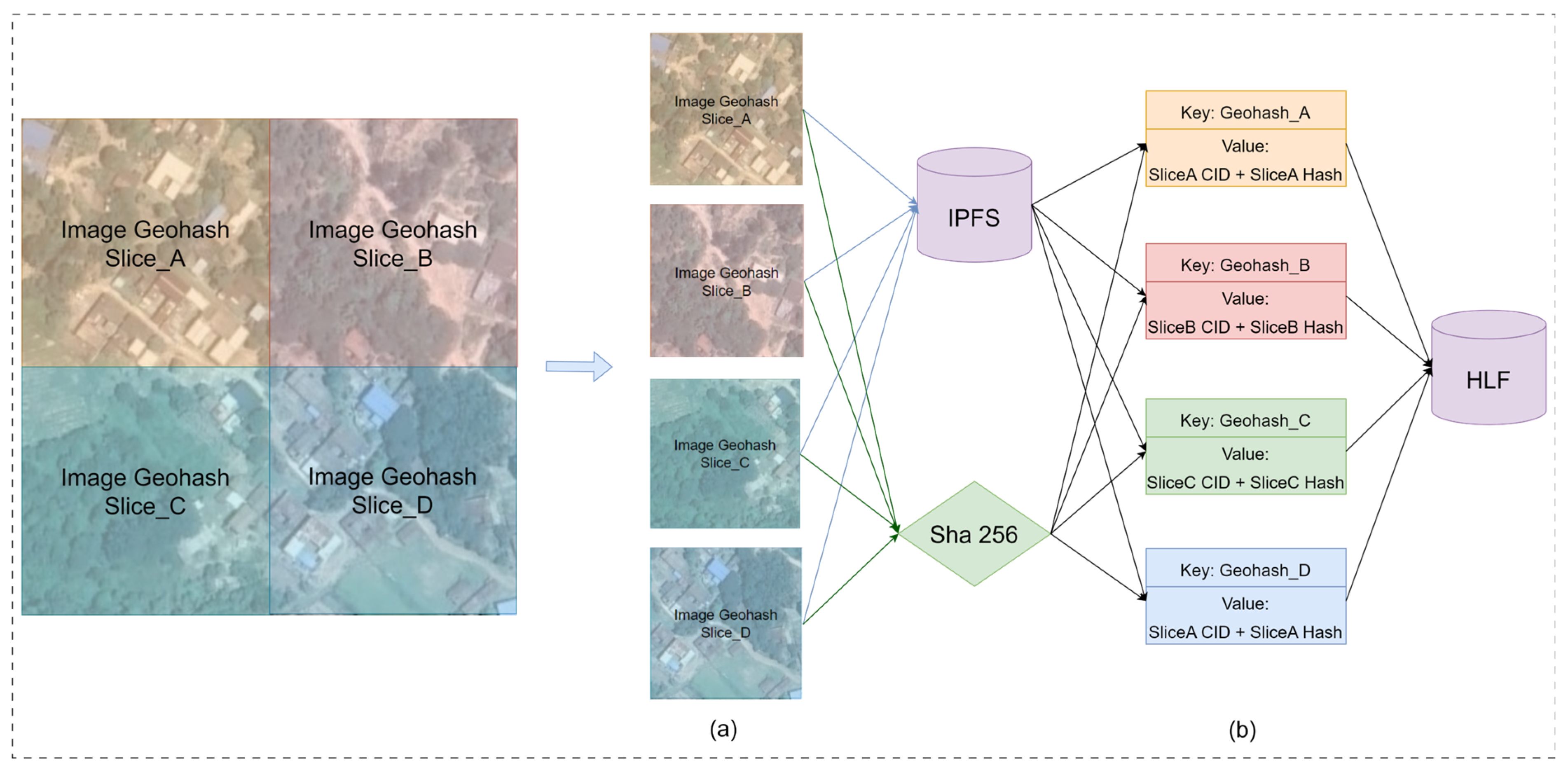 Sensors 24 02078 g004
