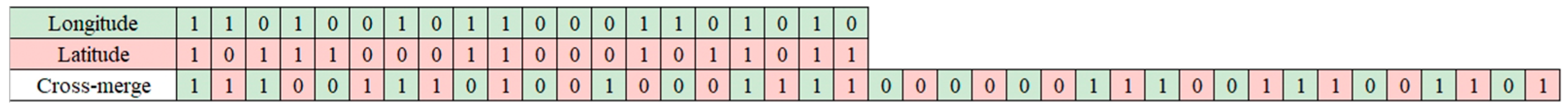 Sensors 24 02078 g006