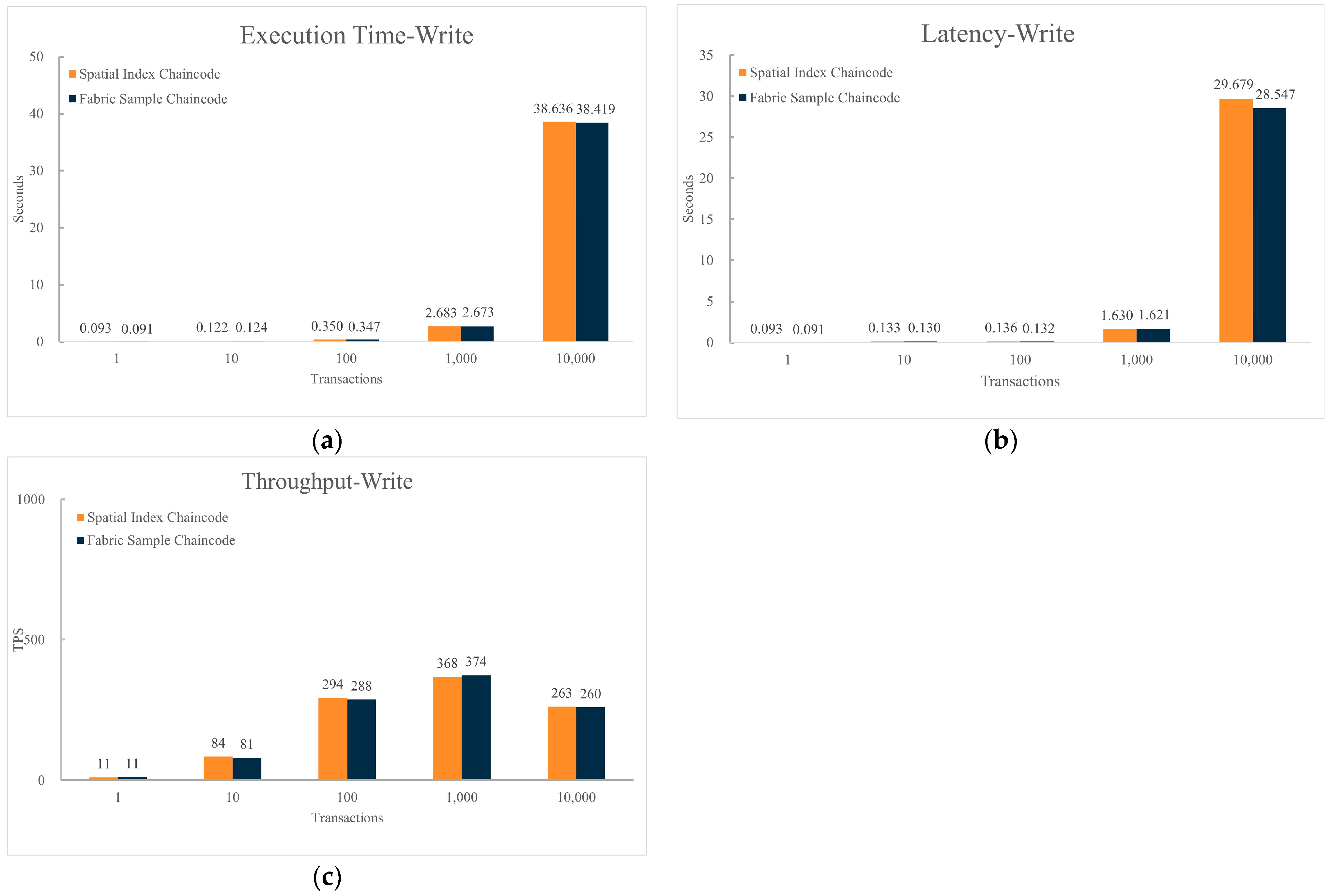 Sensors 24 02078 g009
