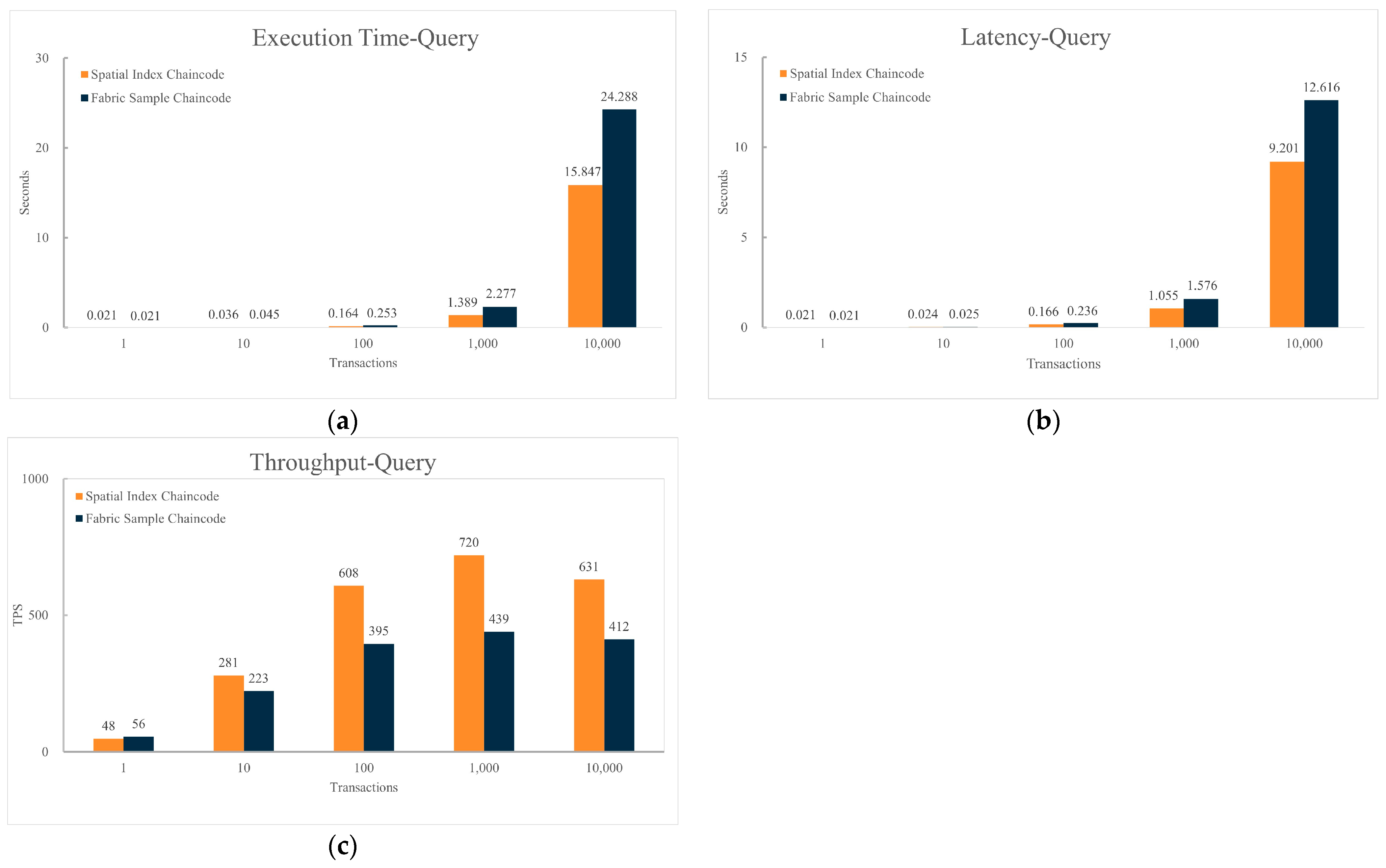 Sensors 24 02078 g010