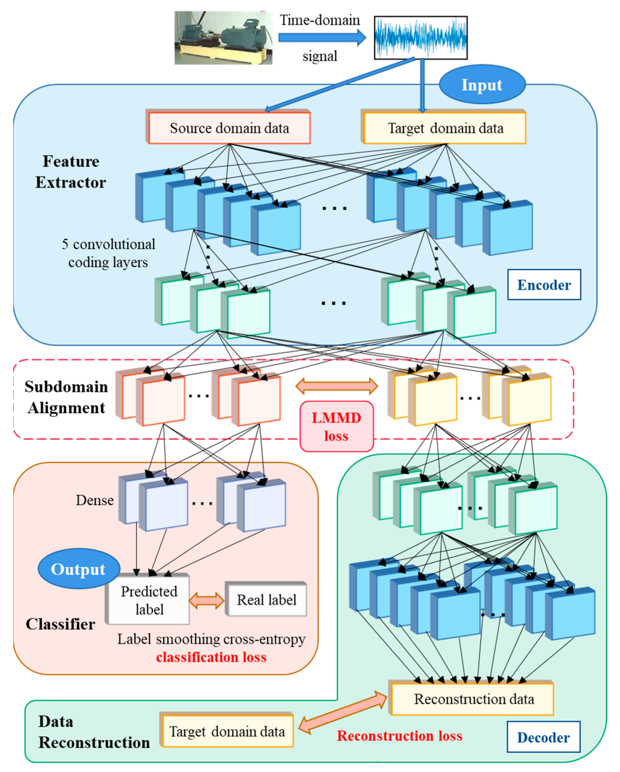 Sensors 24 02079 g003
