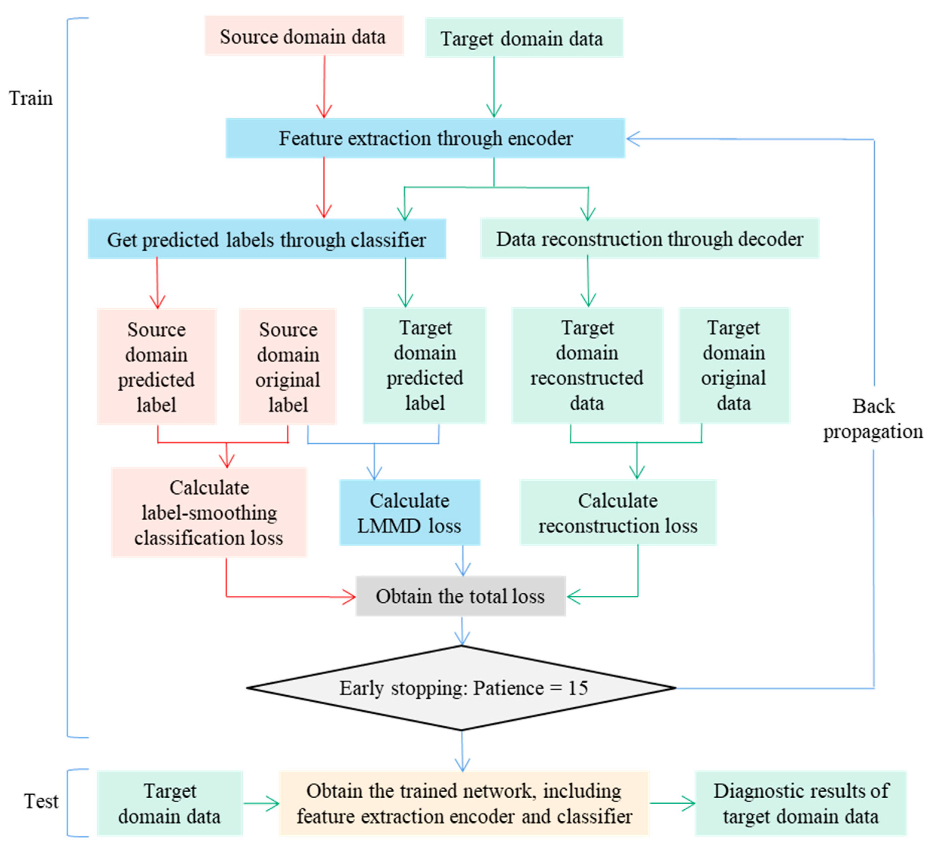 Sensors 24 02079 g006