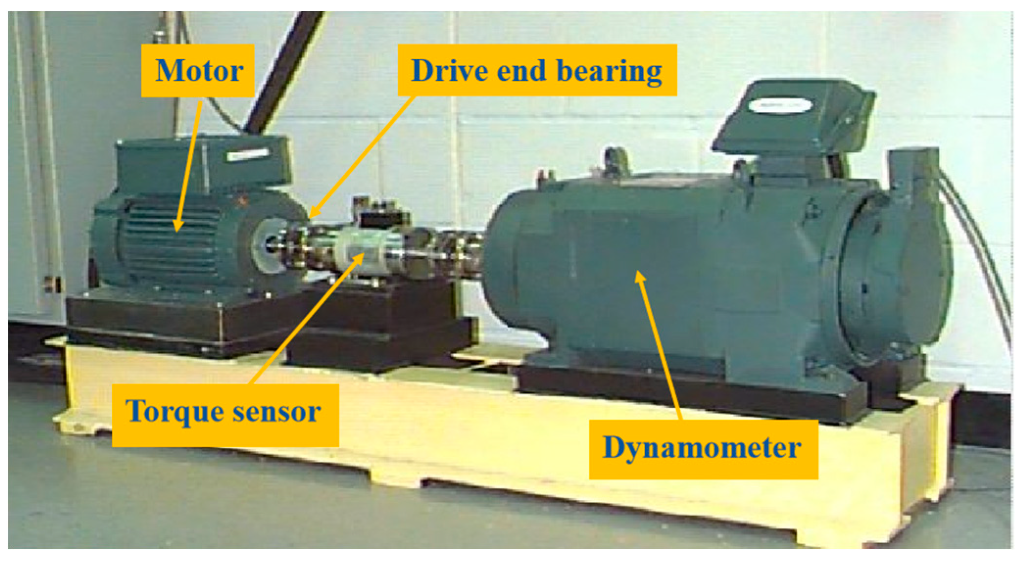 Sensors 24 02079 g007