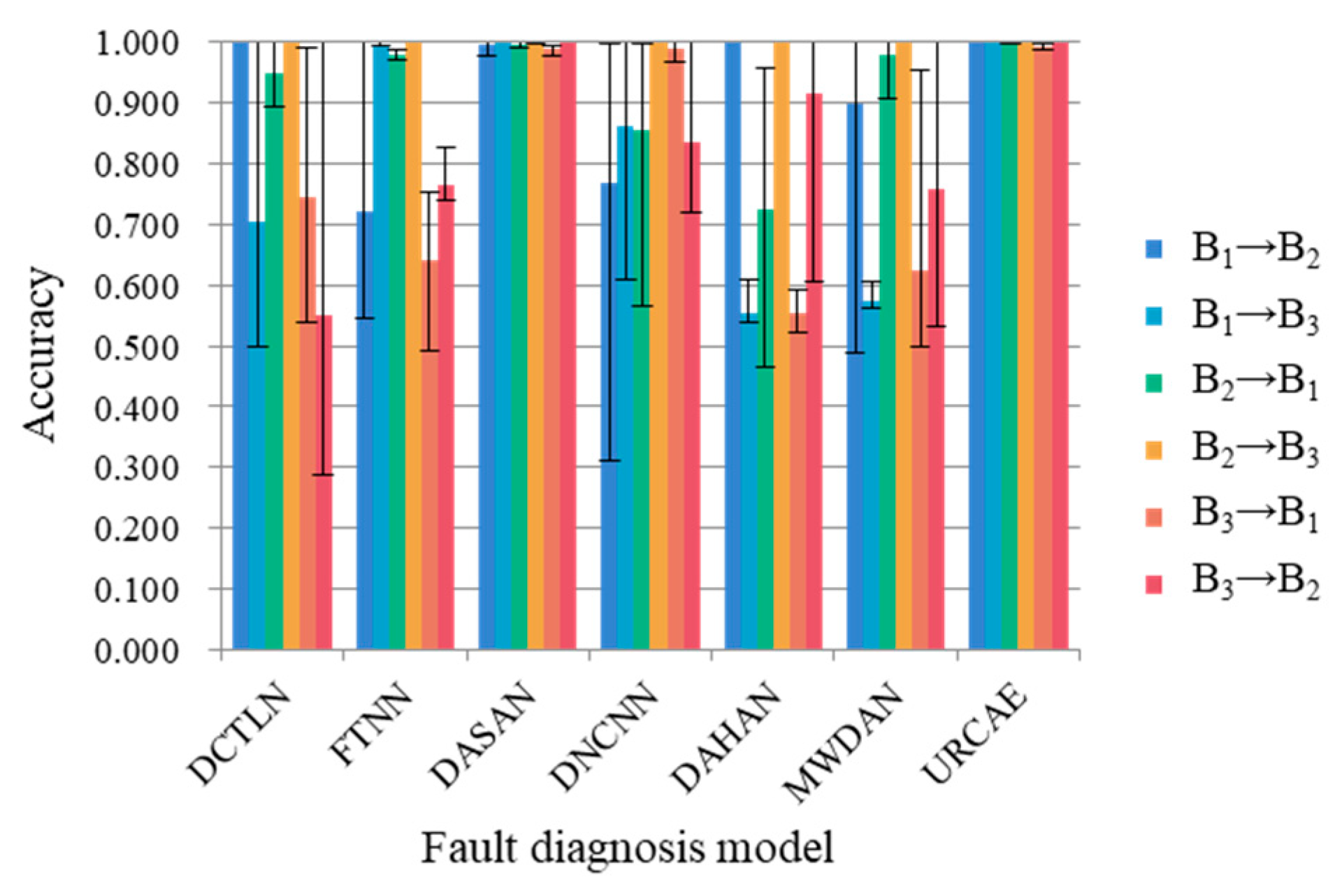 Sensors 24 02079 g012