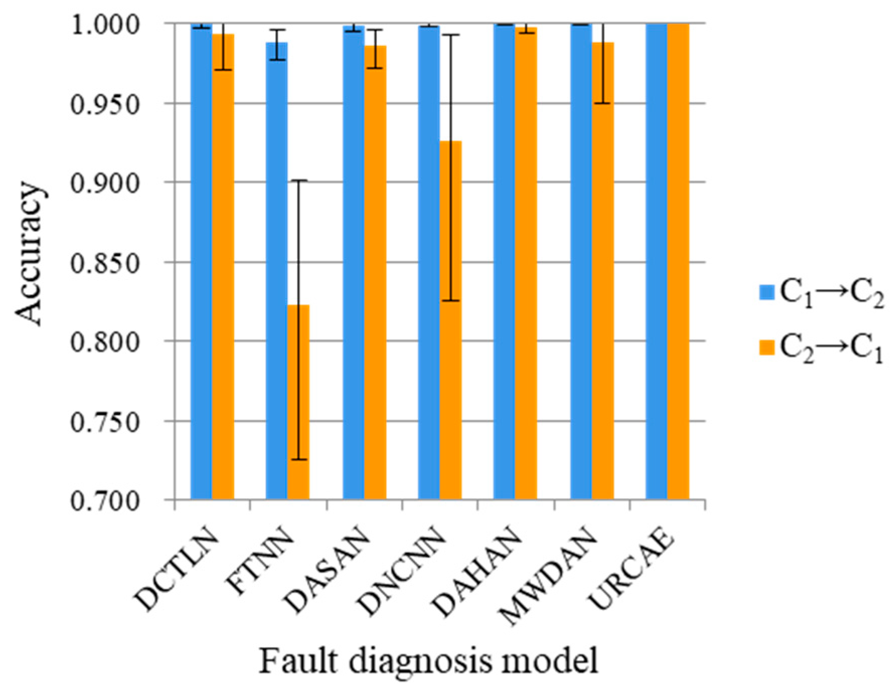 Sensors 24 02079 g013