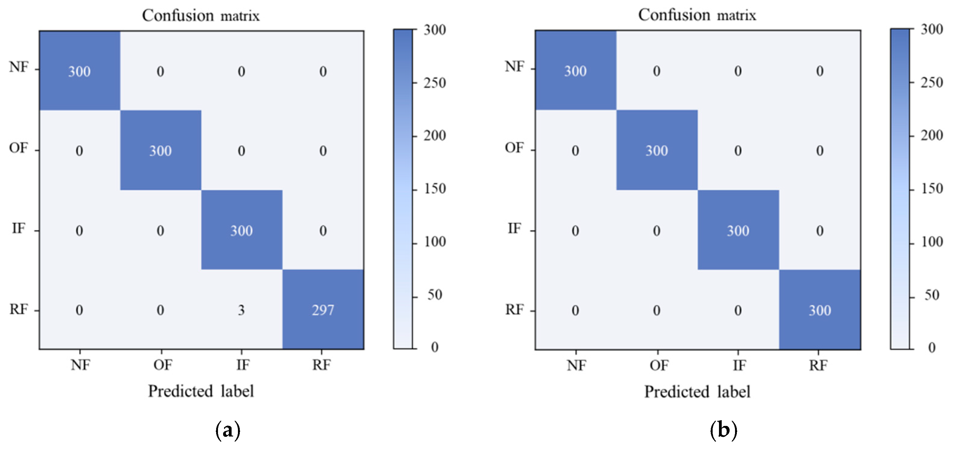 Sensors 24 02079 g014