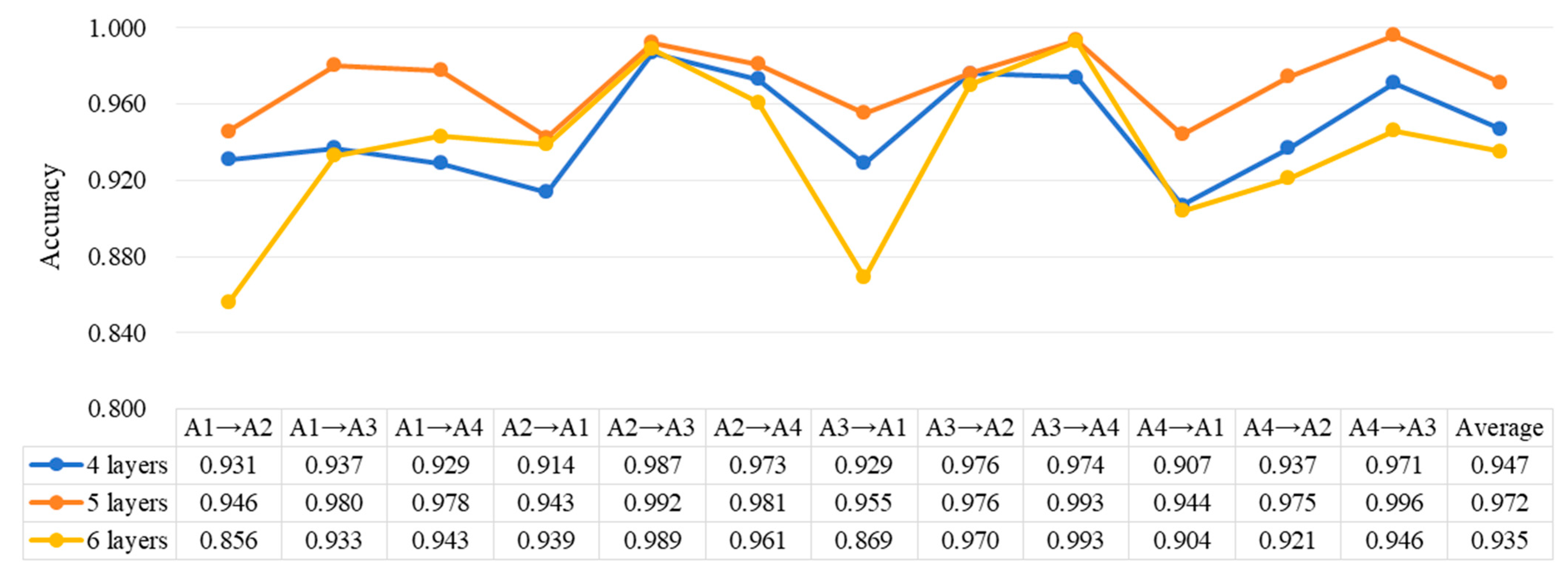 Sensors 24 02079 g015