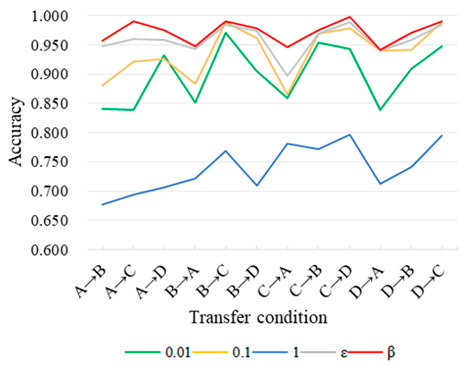 Sensors 24 02079 g016