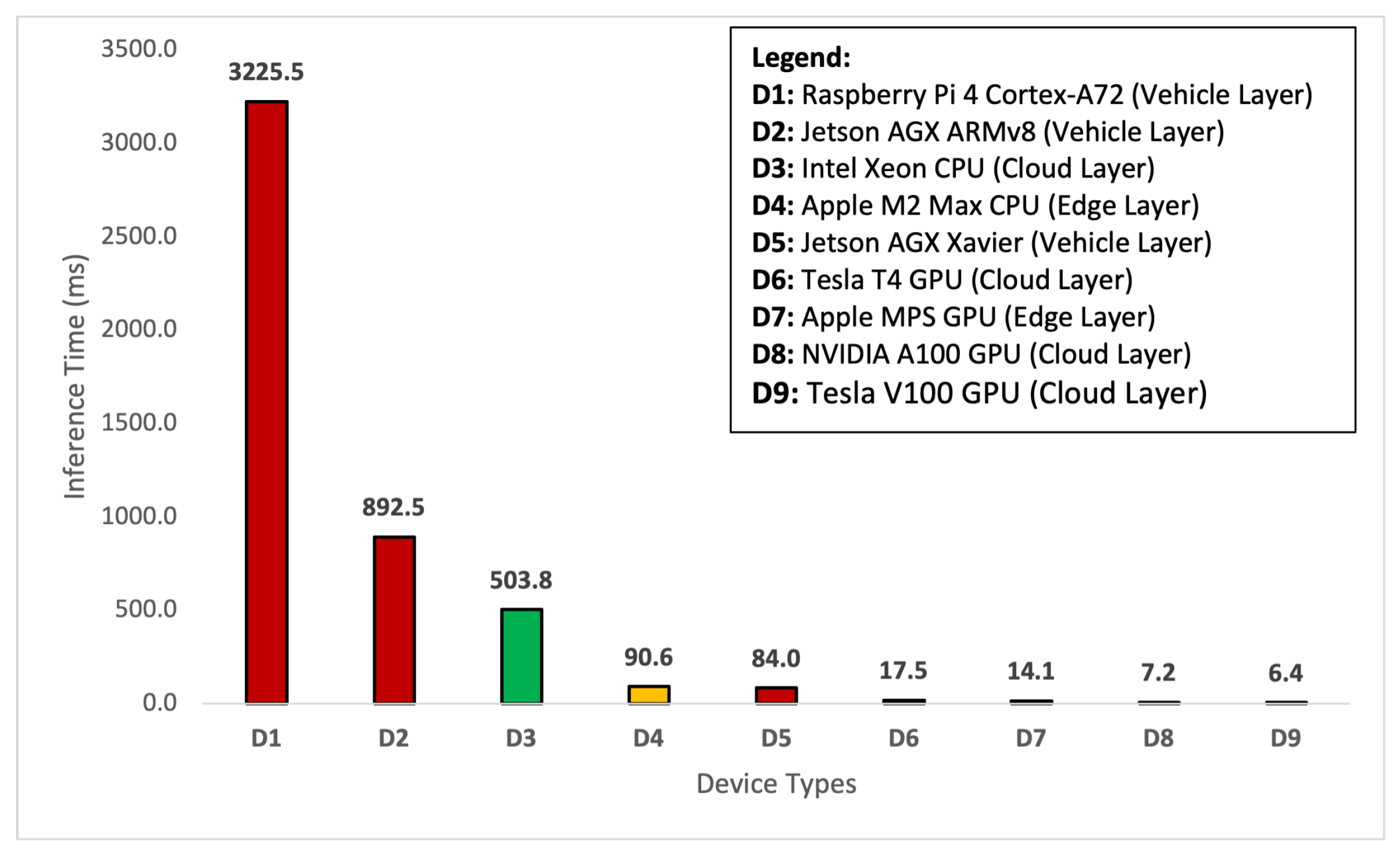 Sensors 24 02080 g006
