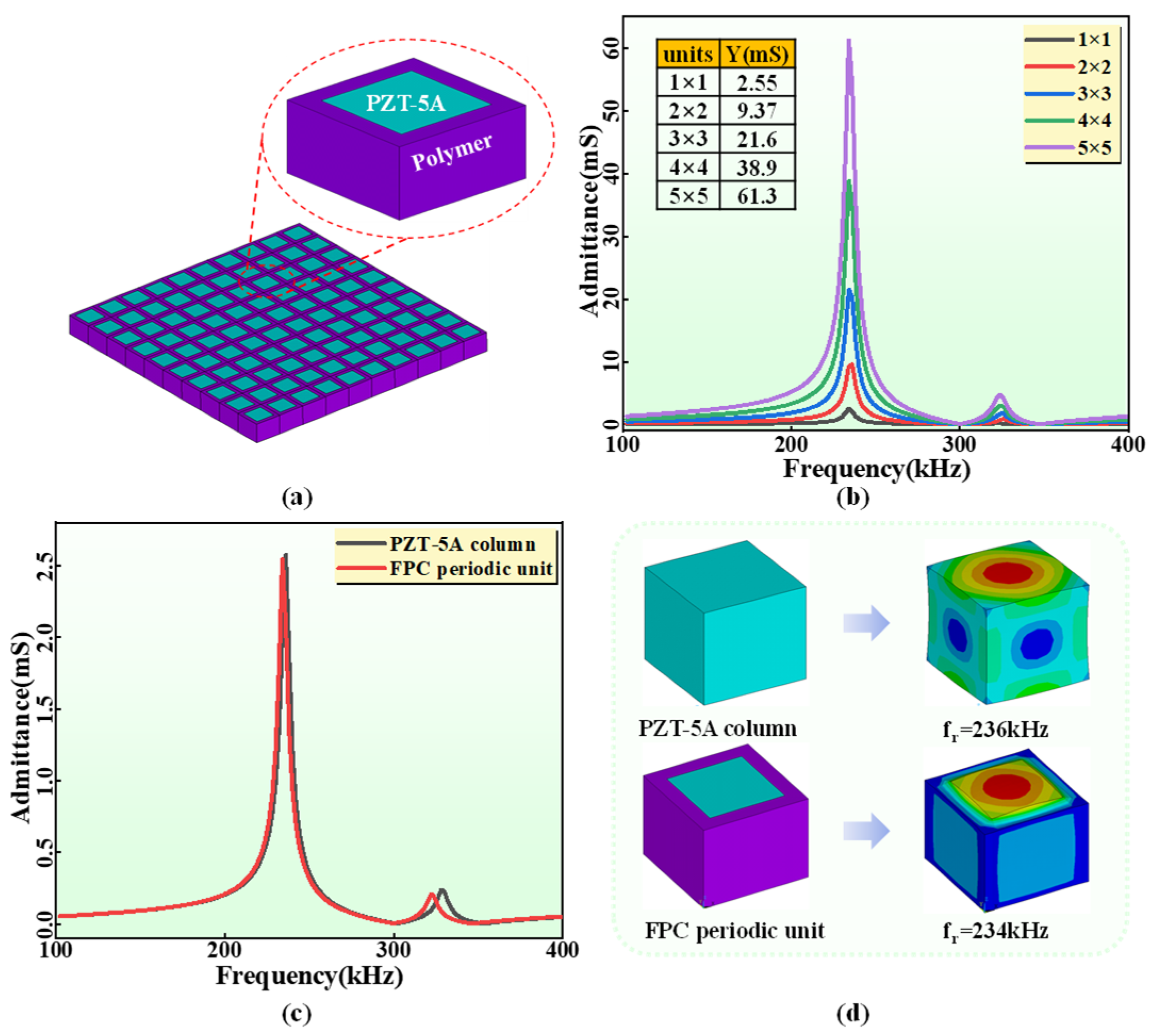 Sensors 24 02081 g002