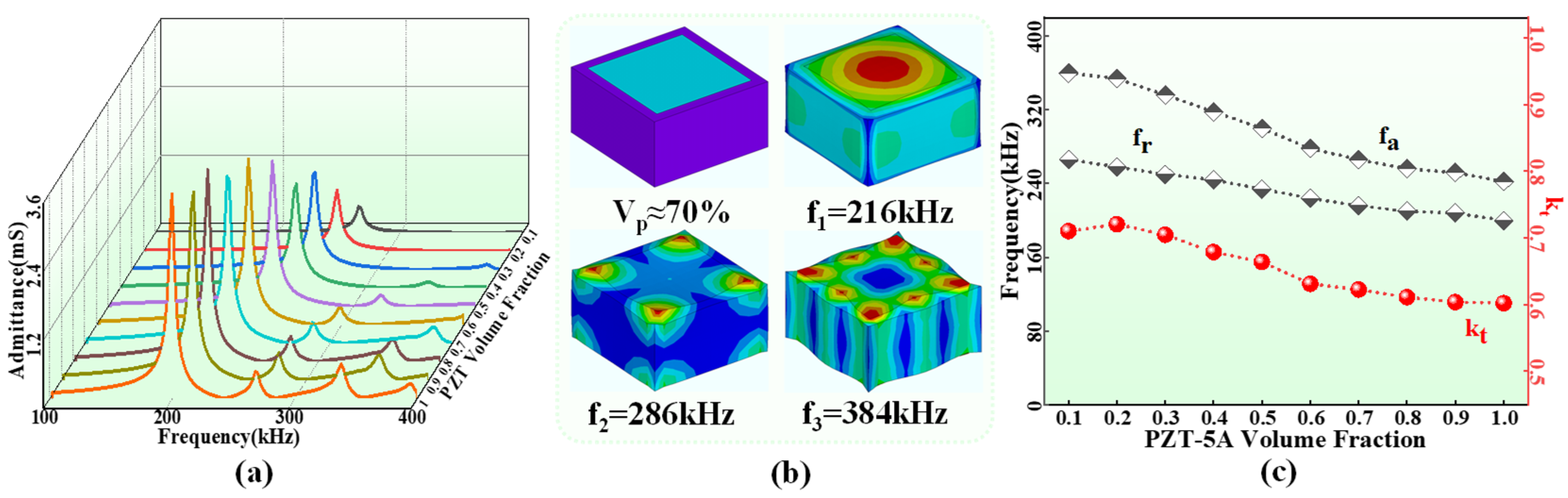 Sensors 24 02081 g003