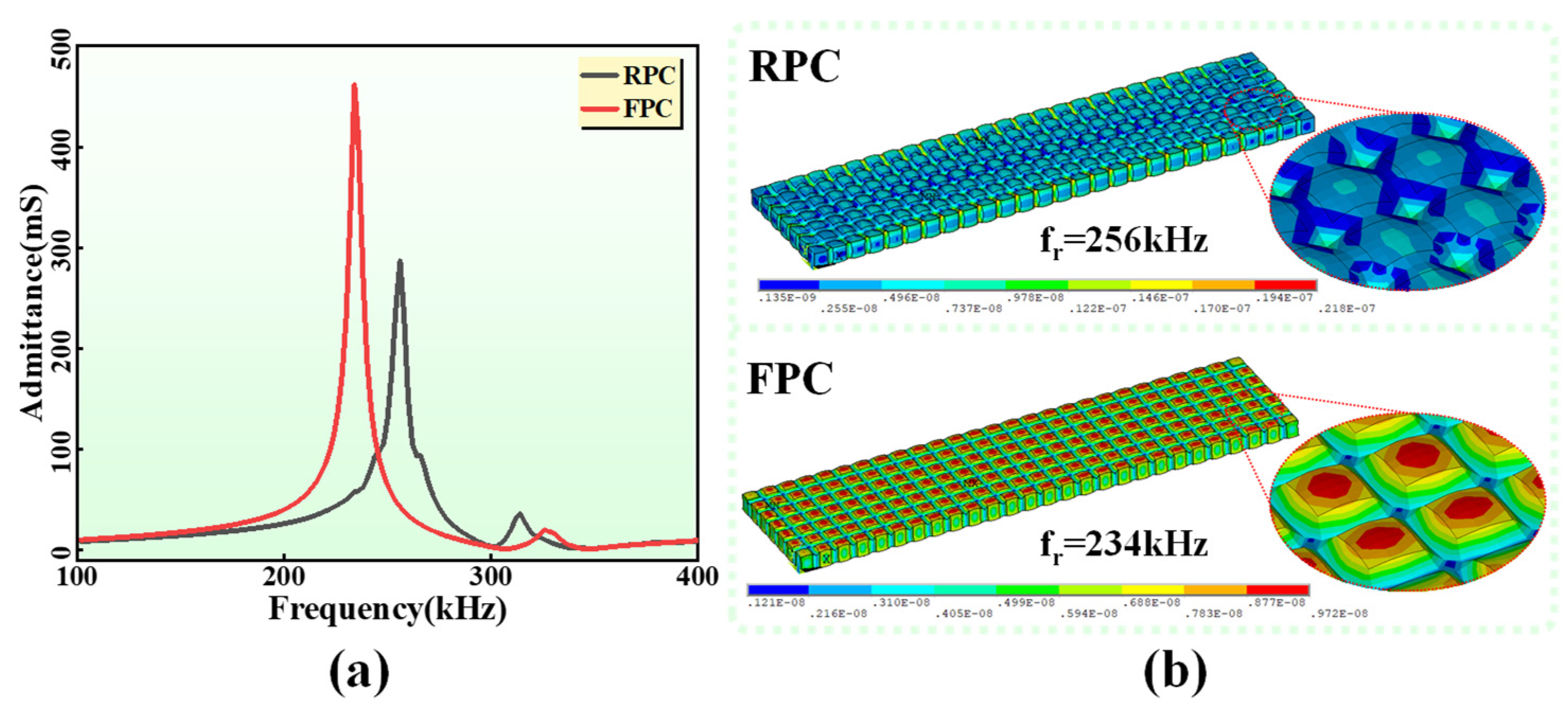 Sensors 24 02081 g004
