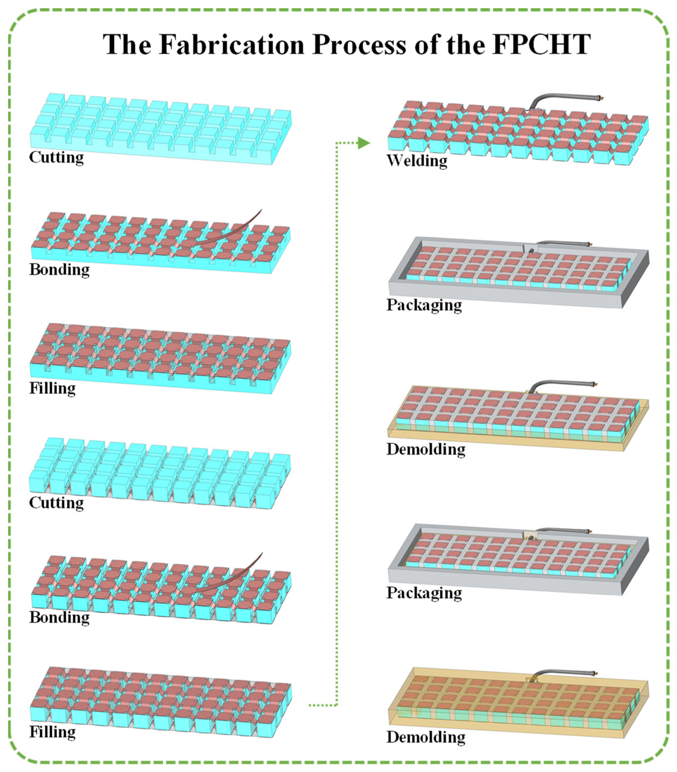 Sensors 24 02081 g005