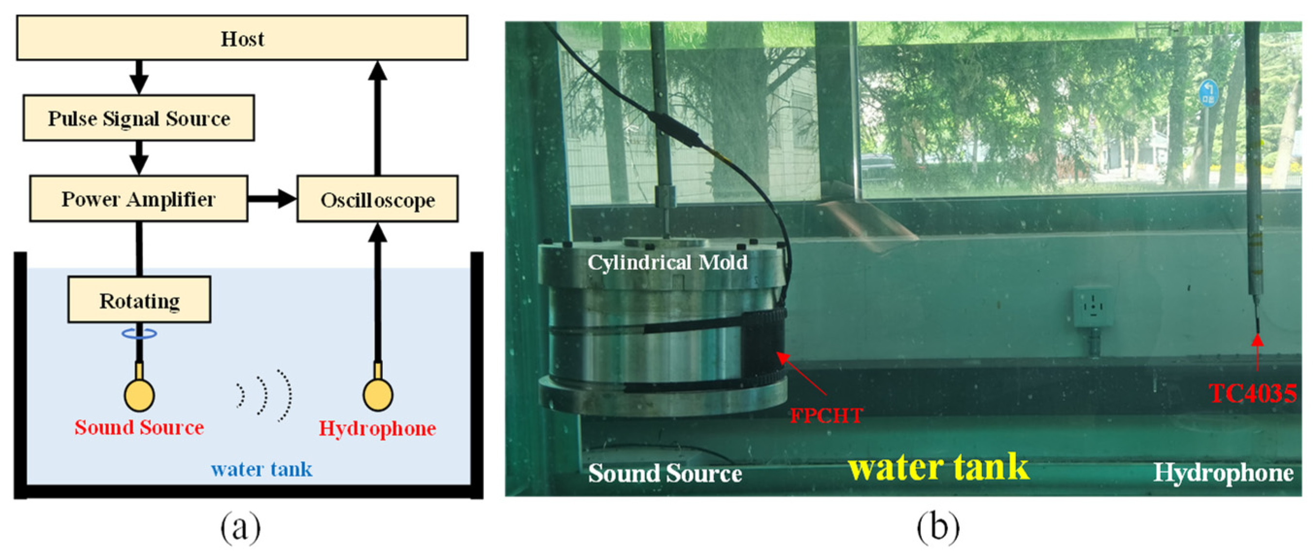 Sensors 24 02081 g007