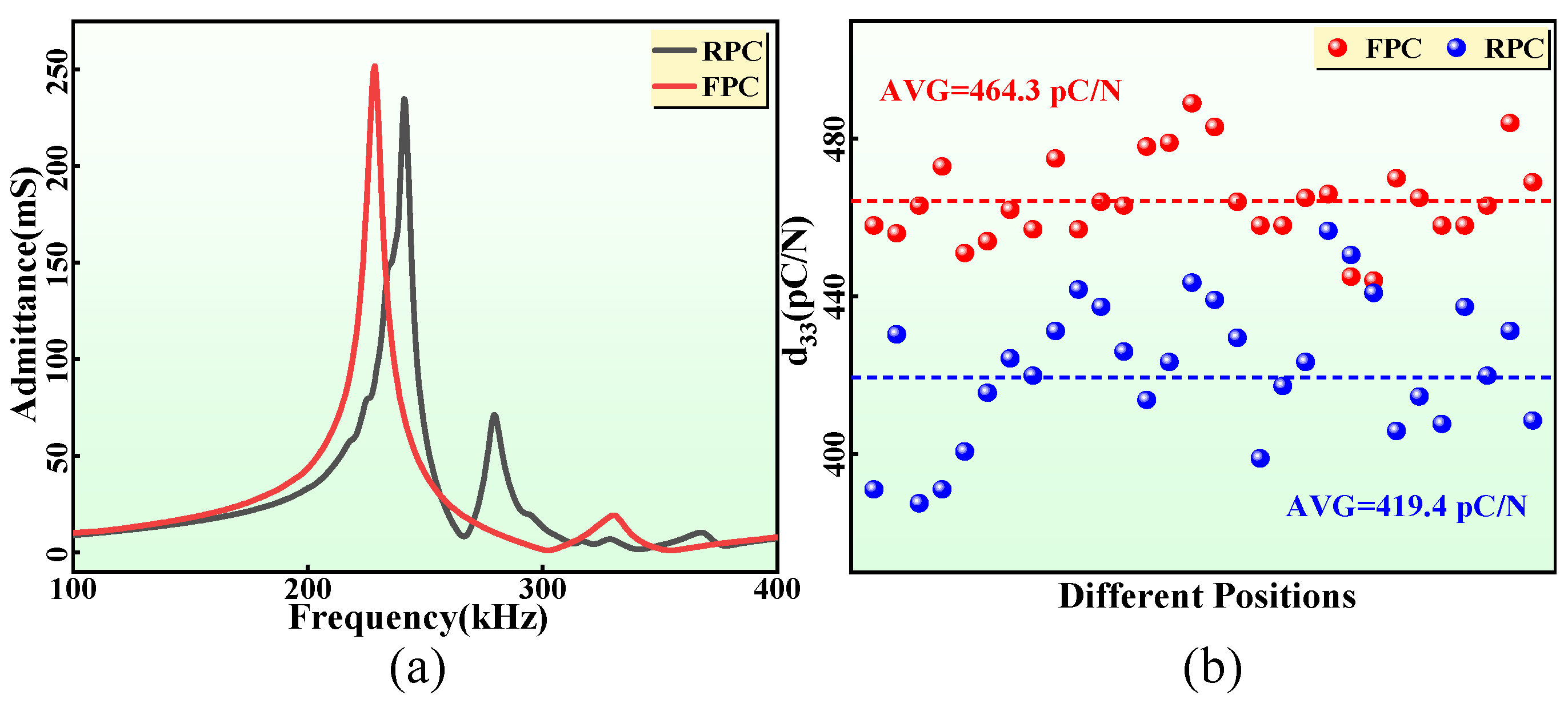 Sensors 24 02081 g008