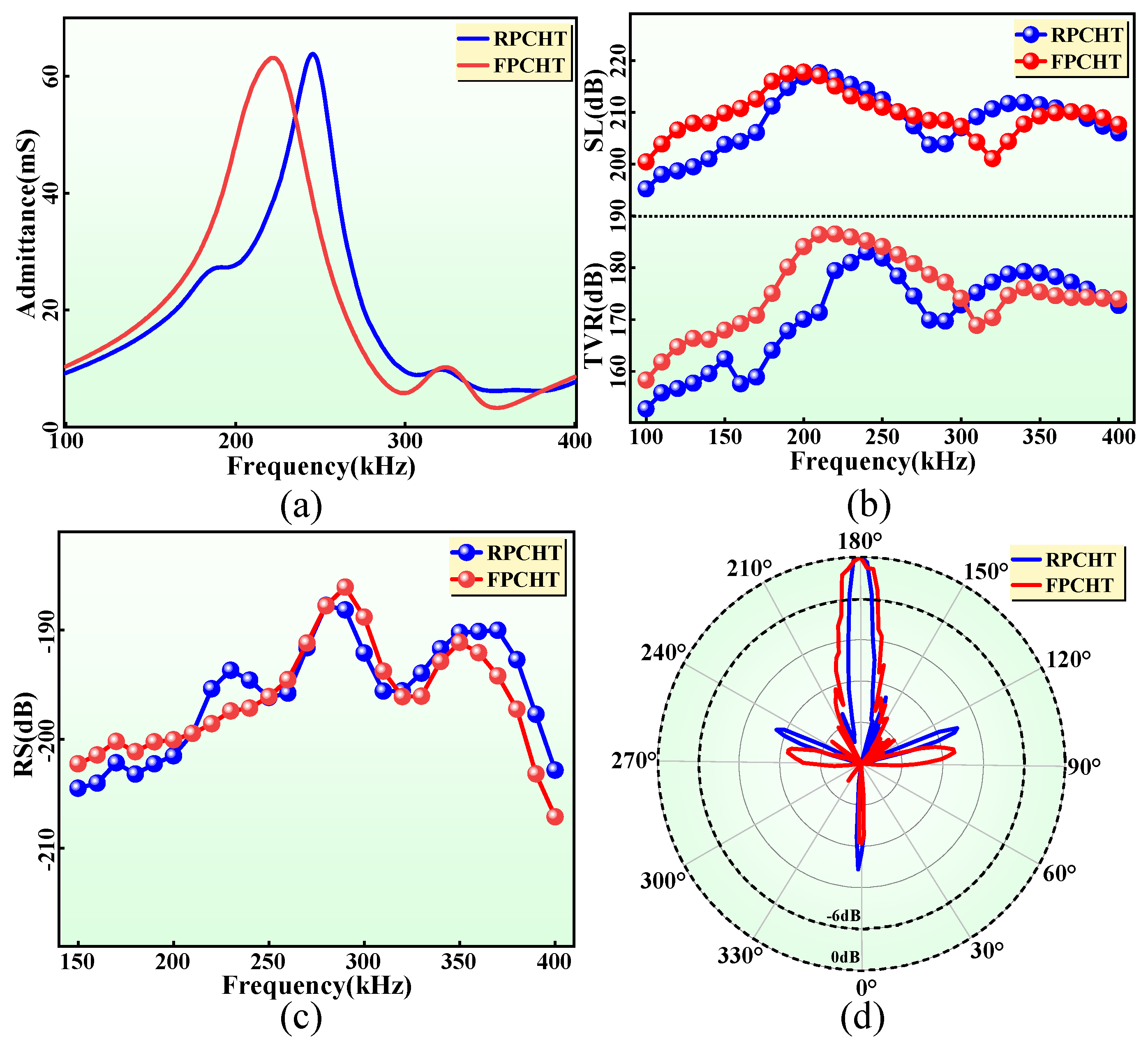 Sensors 24 02081 g009