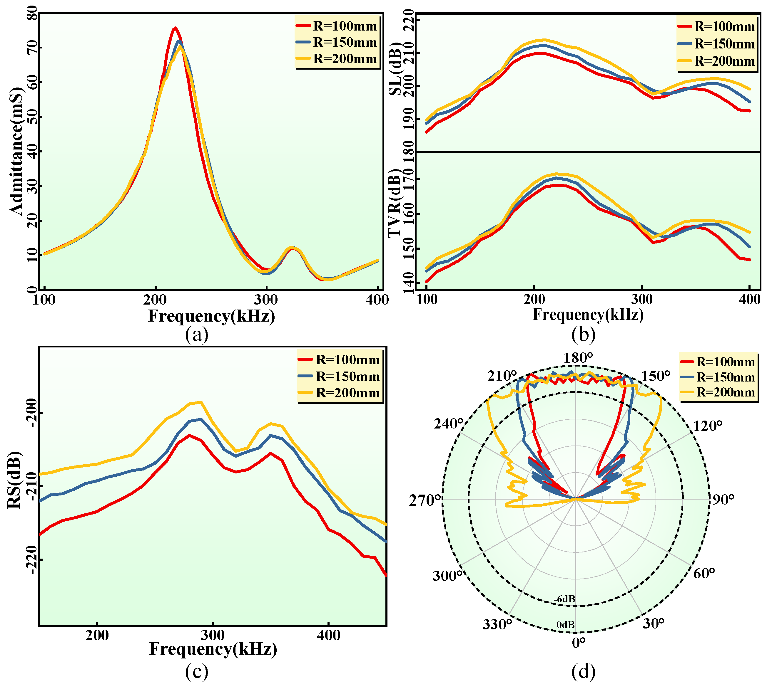 Sensors 24 02081 g010
