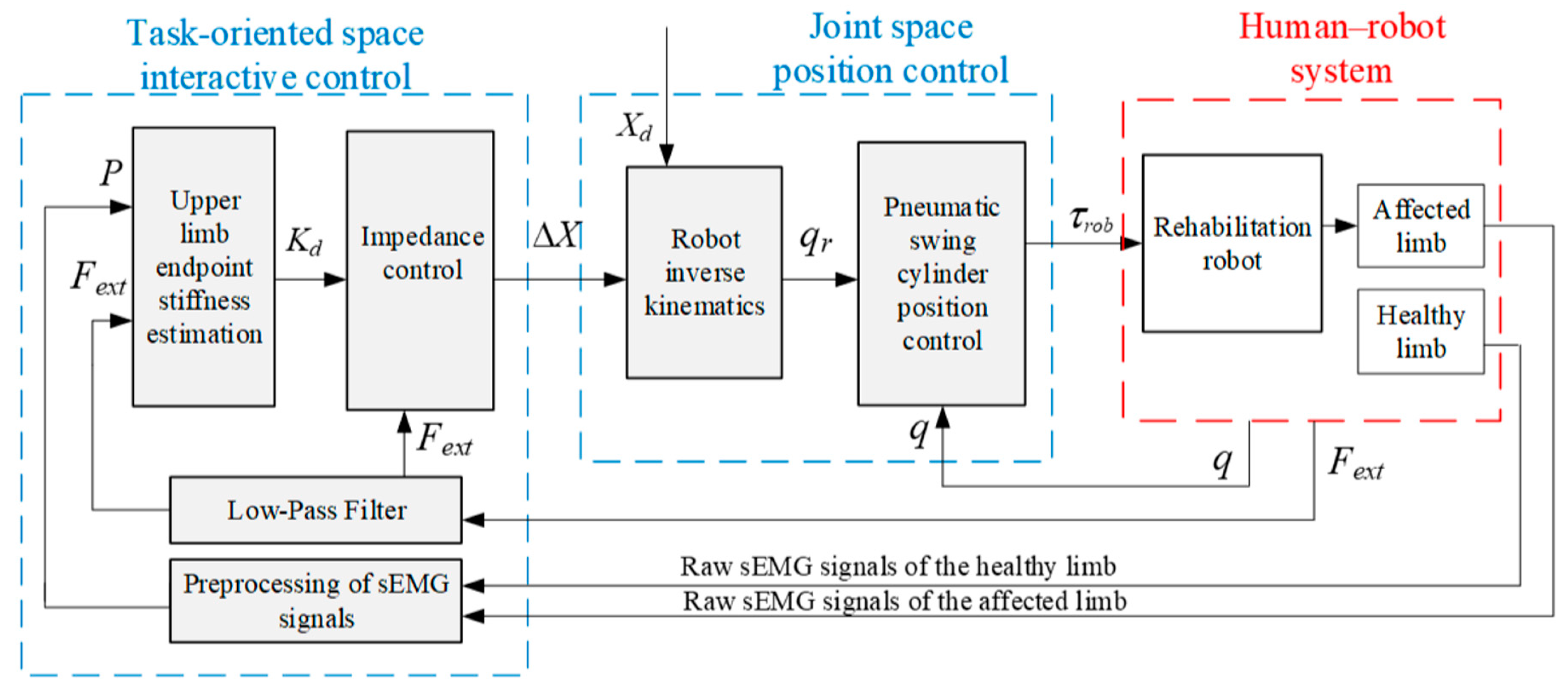 Sensors 24 02082 g003