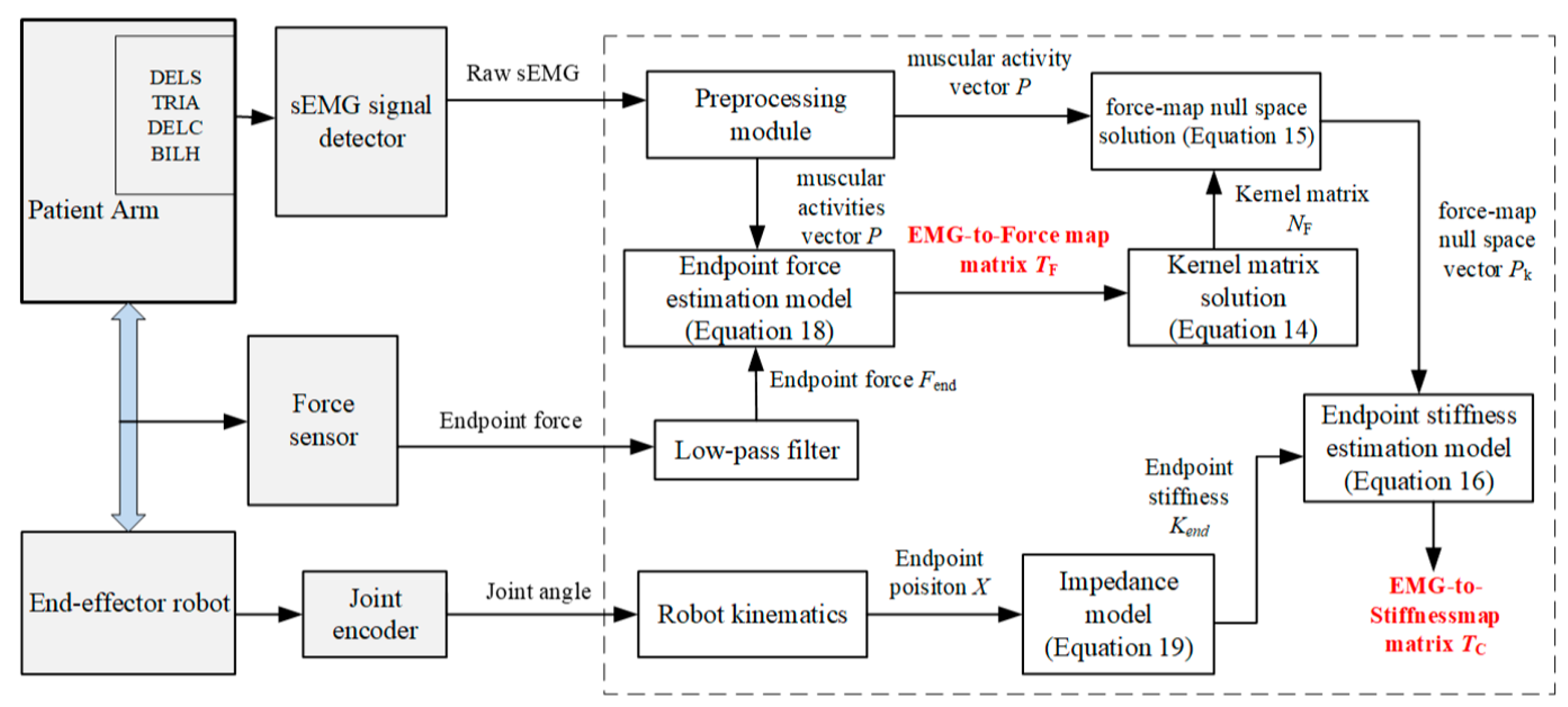 Sensors 24 02082 g006