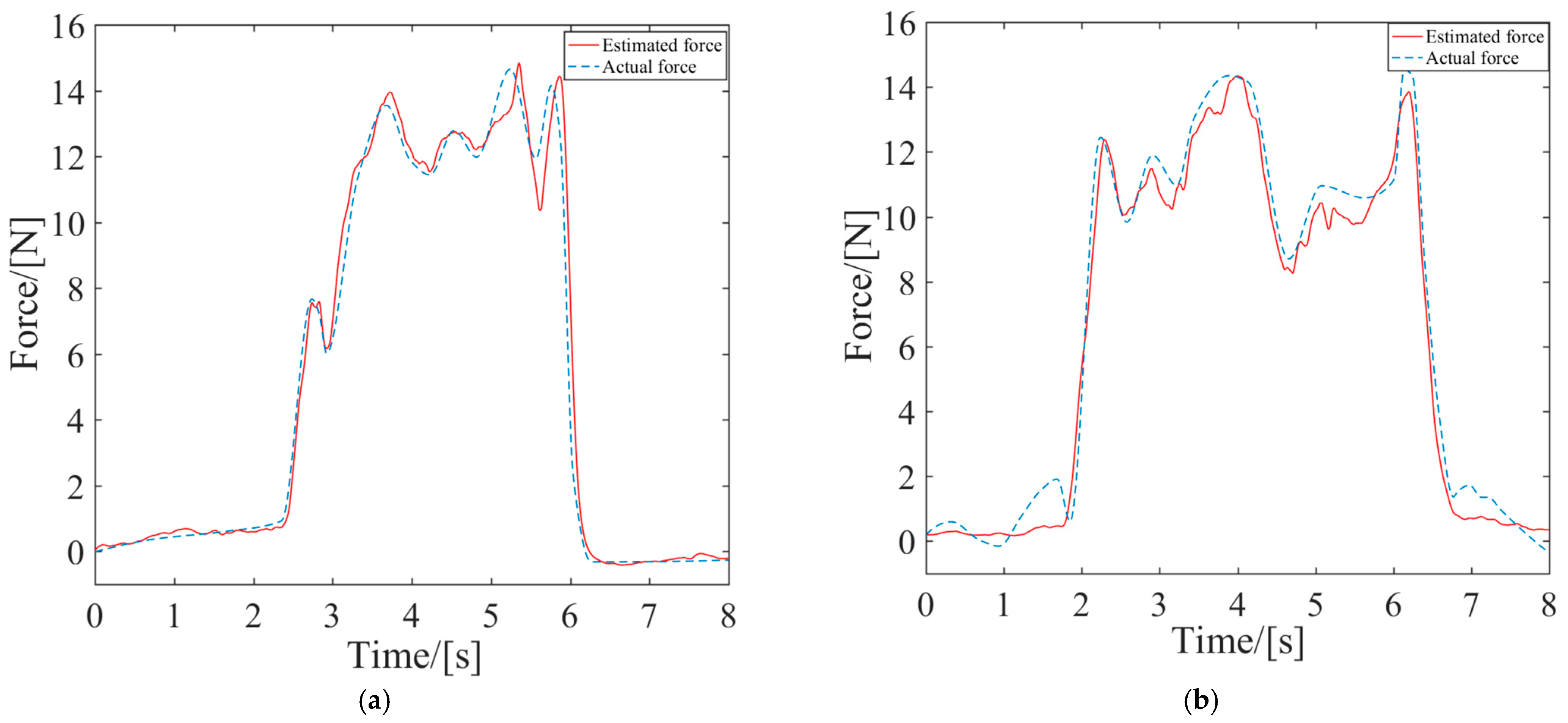 Sensors 24 02082 g007