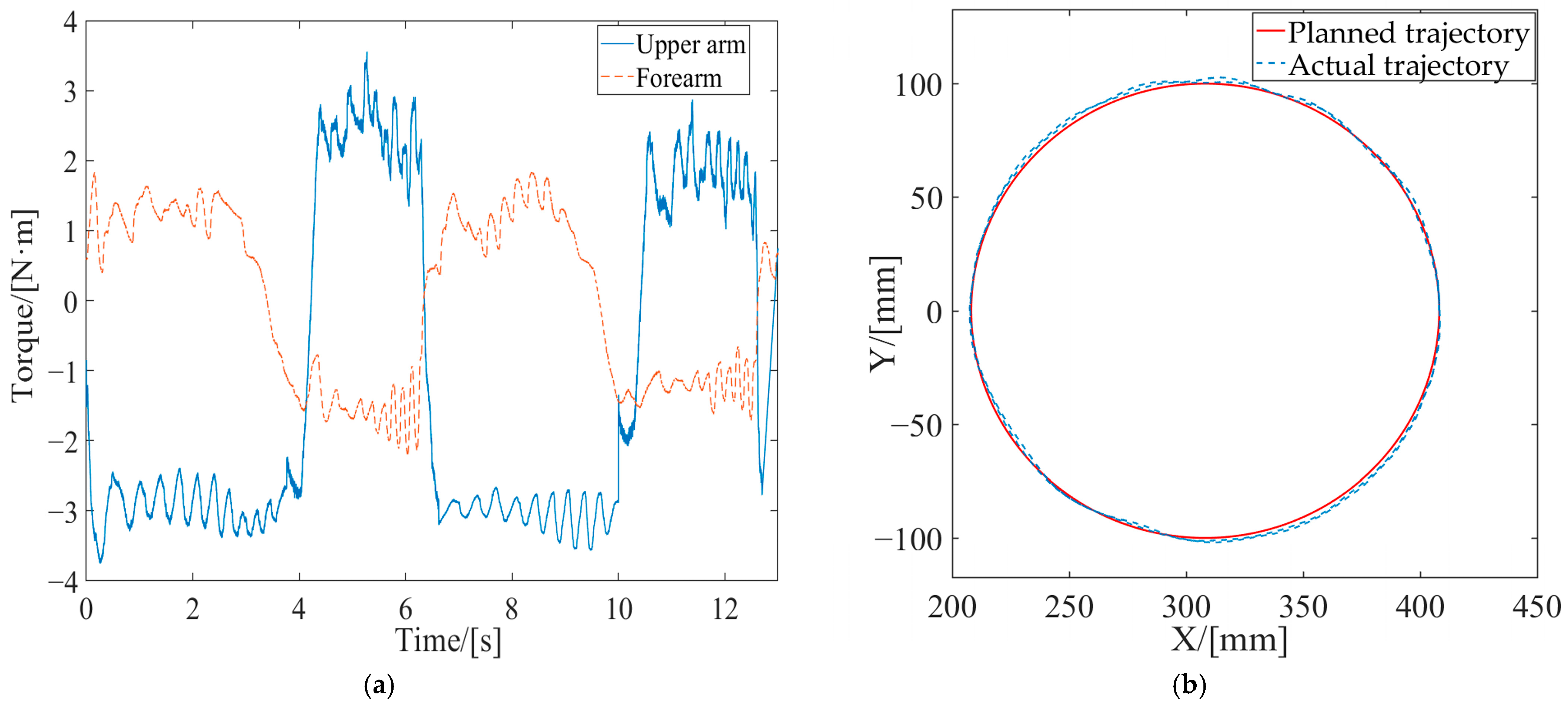 Sensors 24 02082 g008