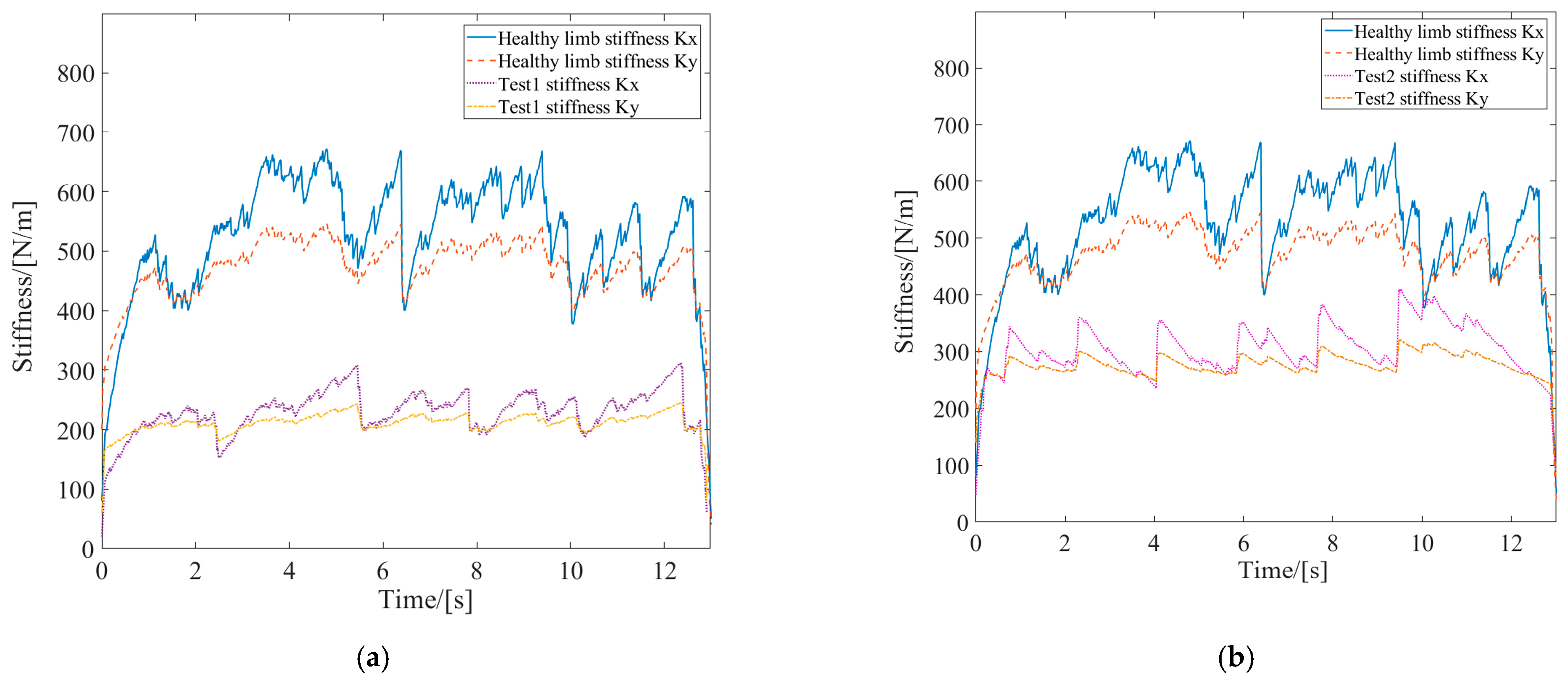 Sensors 24 02082 g009