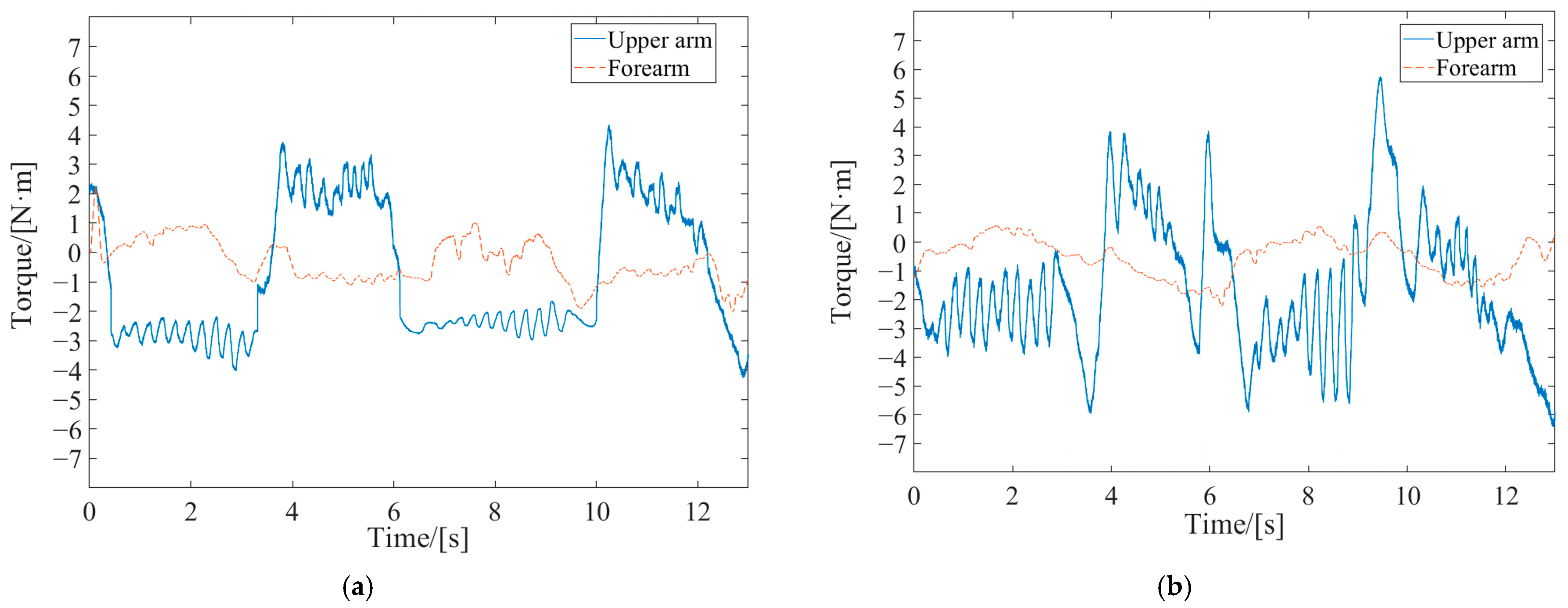 Sensors 24 02082 g012