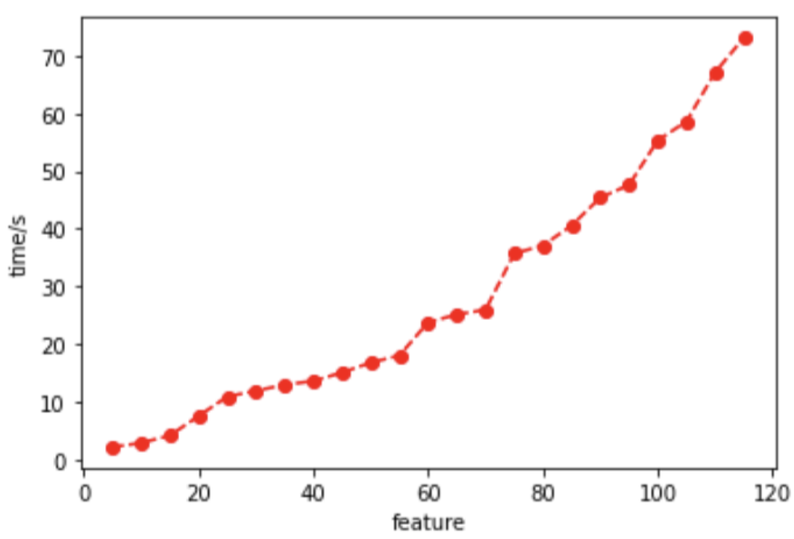 Sensors 24 02083 g005