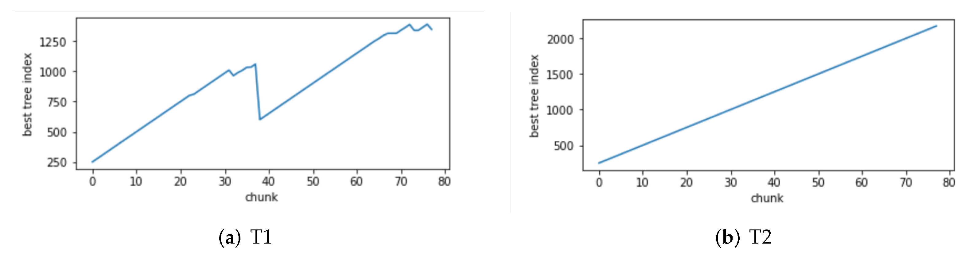 Sensors 24 02083 g009